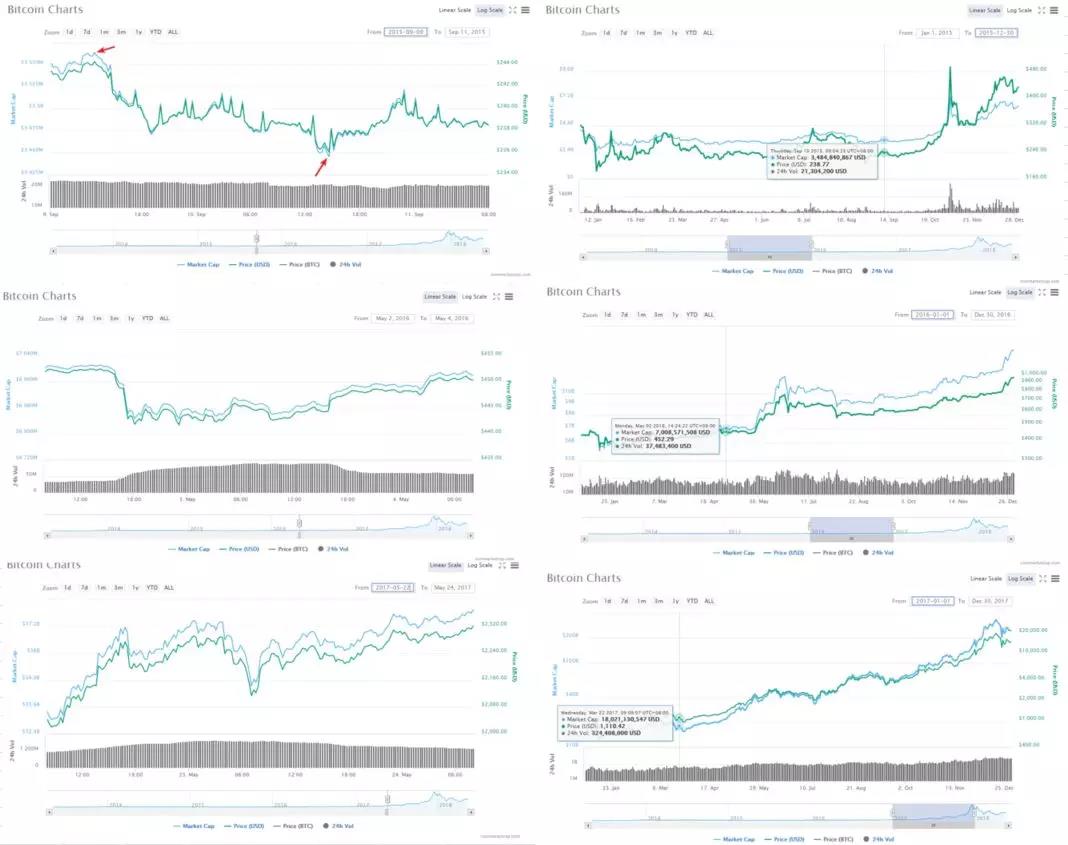 btc手机挖矿软件_btc挖矿成本_btc挖矿 技术