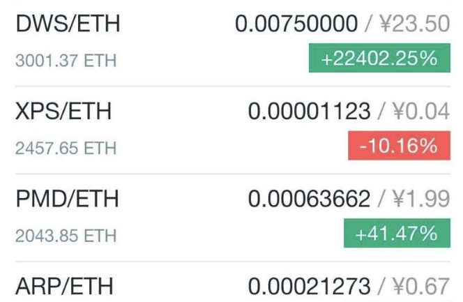 从暴涨200倍到回归原点，这个币只用了5小时......