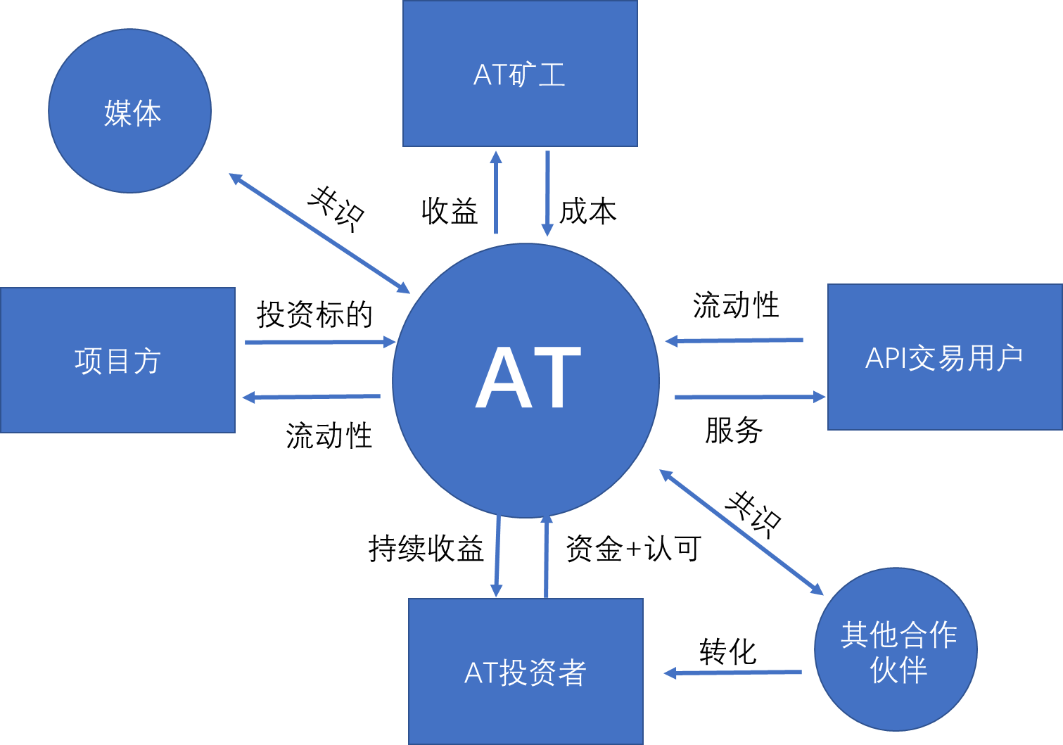 abcc公佈at生態圖譜平臺幣30長線價值凸顯