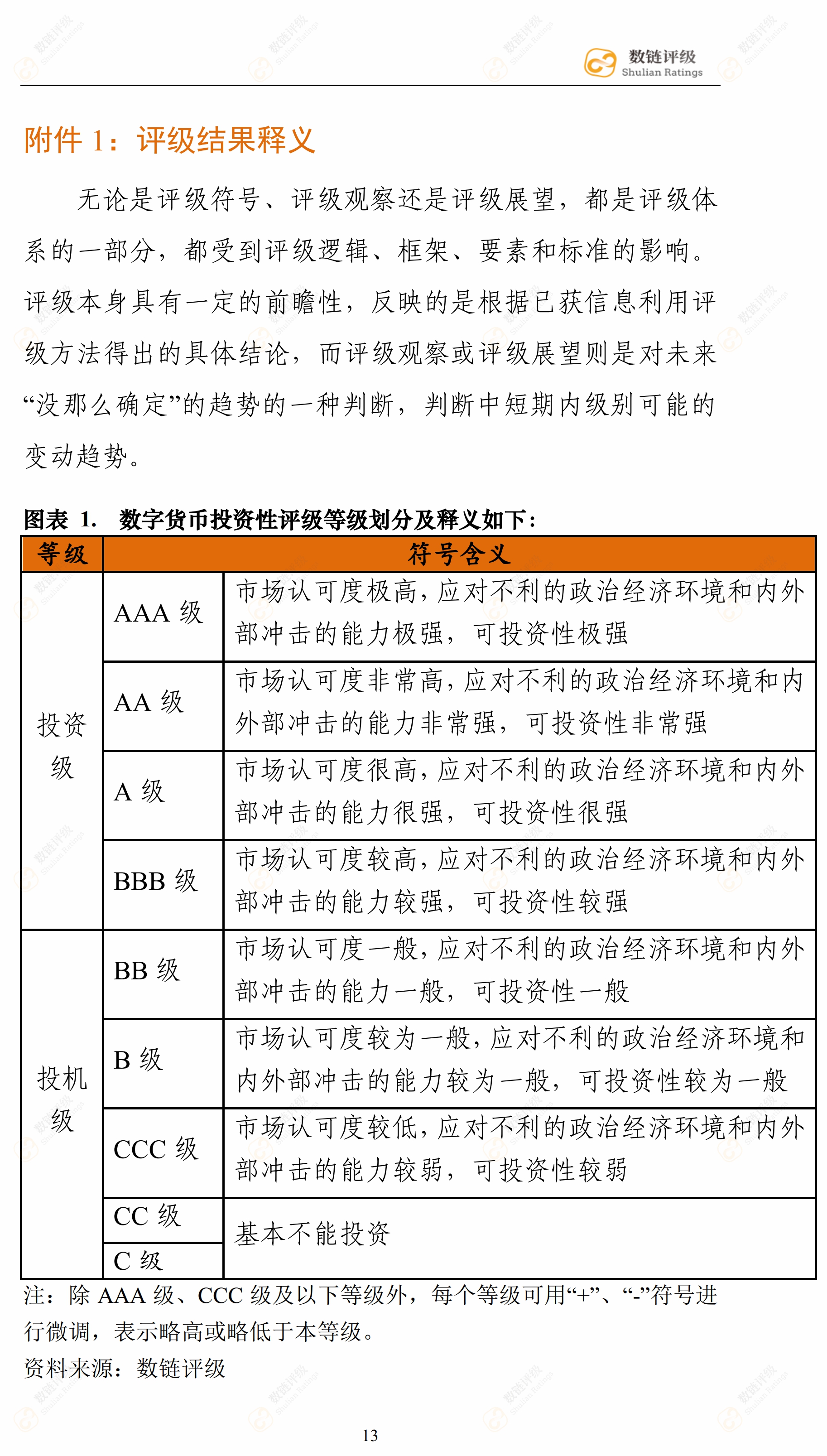 数链评级 | Binance上线的支付类项目，超级明星仅有一个（上篇）配图(14)