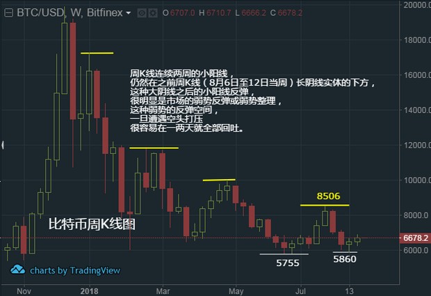 【8.27行情】关键阻力位下小阴线结束三连阳，回调压力加大配图(1)