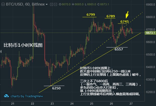 【8.27行情】关键阻力位下小阴线结束三连阳，回调压力加大配图(3)