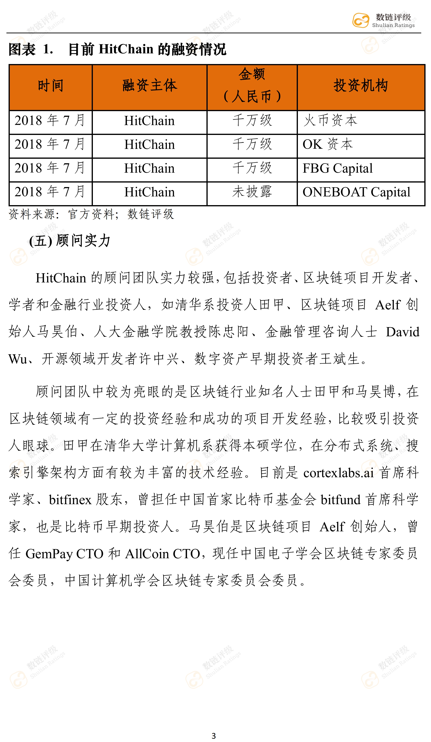 数链评级 | HitChain——知名资本拥趸，对标GitHub竞争压力较大配图(7)