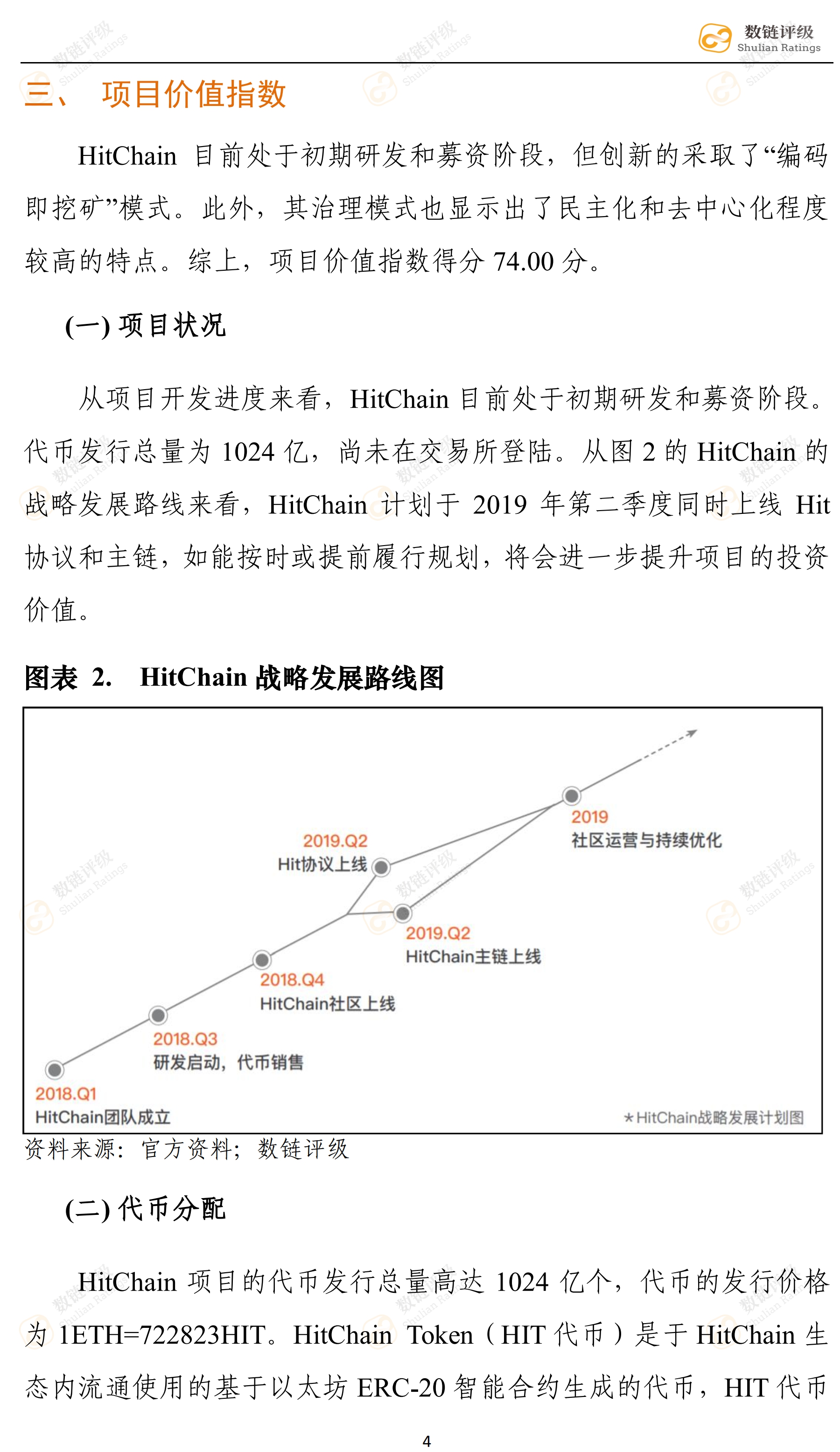 数链评级 | HitChain——知名资本拥趸，对标GitHub竞争压力较大配图(8)