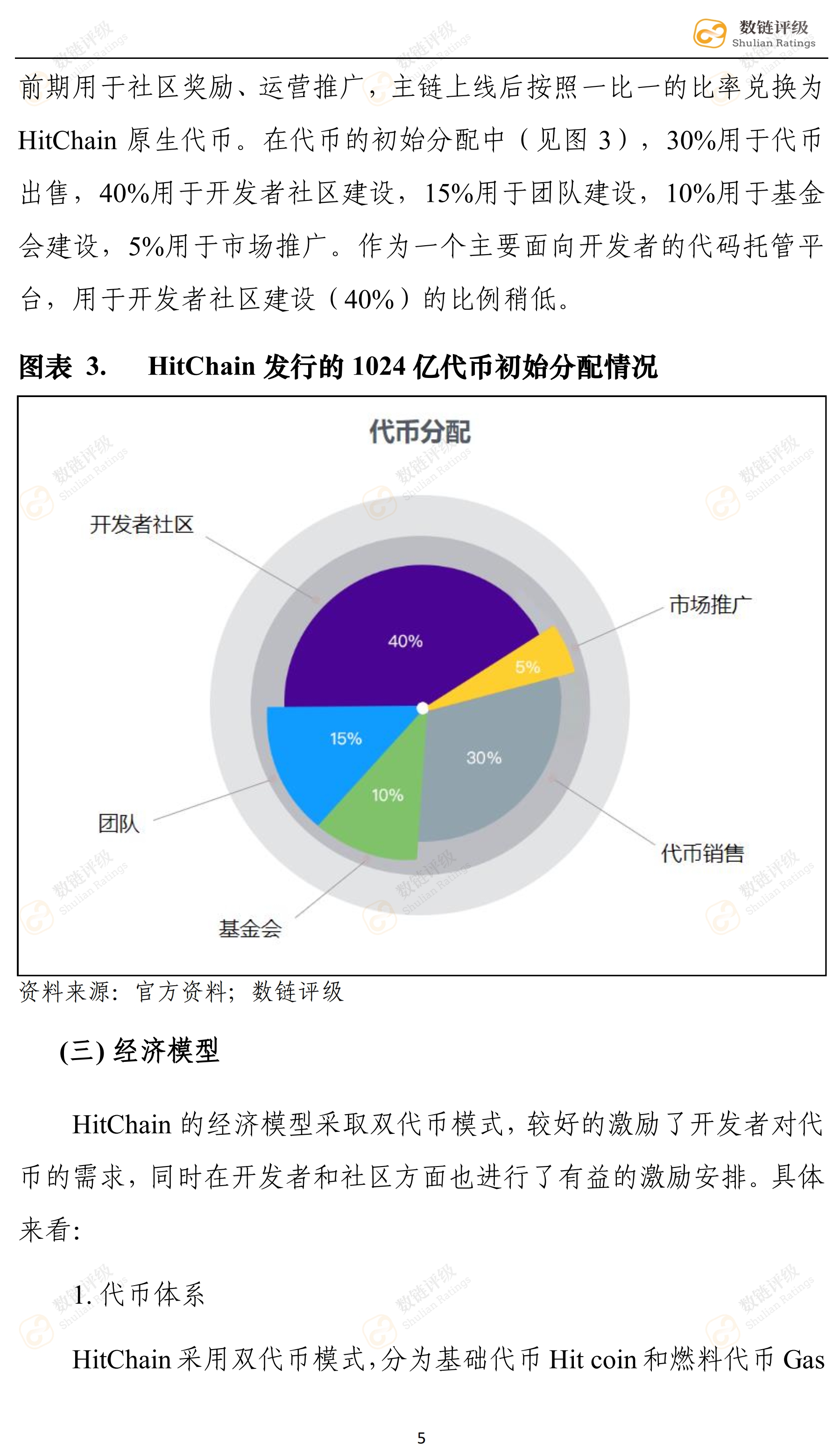 数链评级 | HitChain——知名资本拥趸，对标GitHub竞争压力较大配图(9)