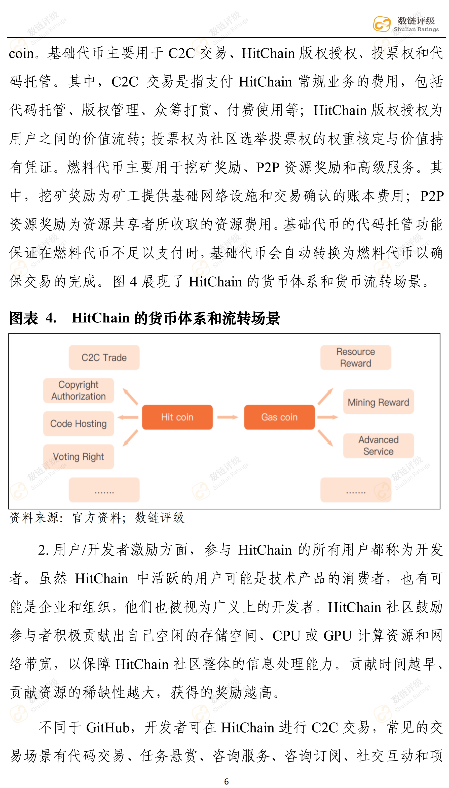 数链评级 | HitChain——知名资本拥趸，对标GitHub竞争压力较大配图(10)
