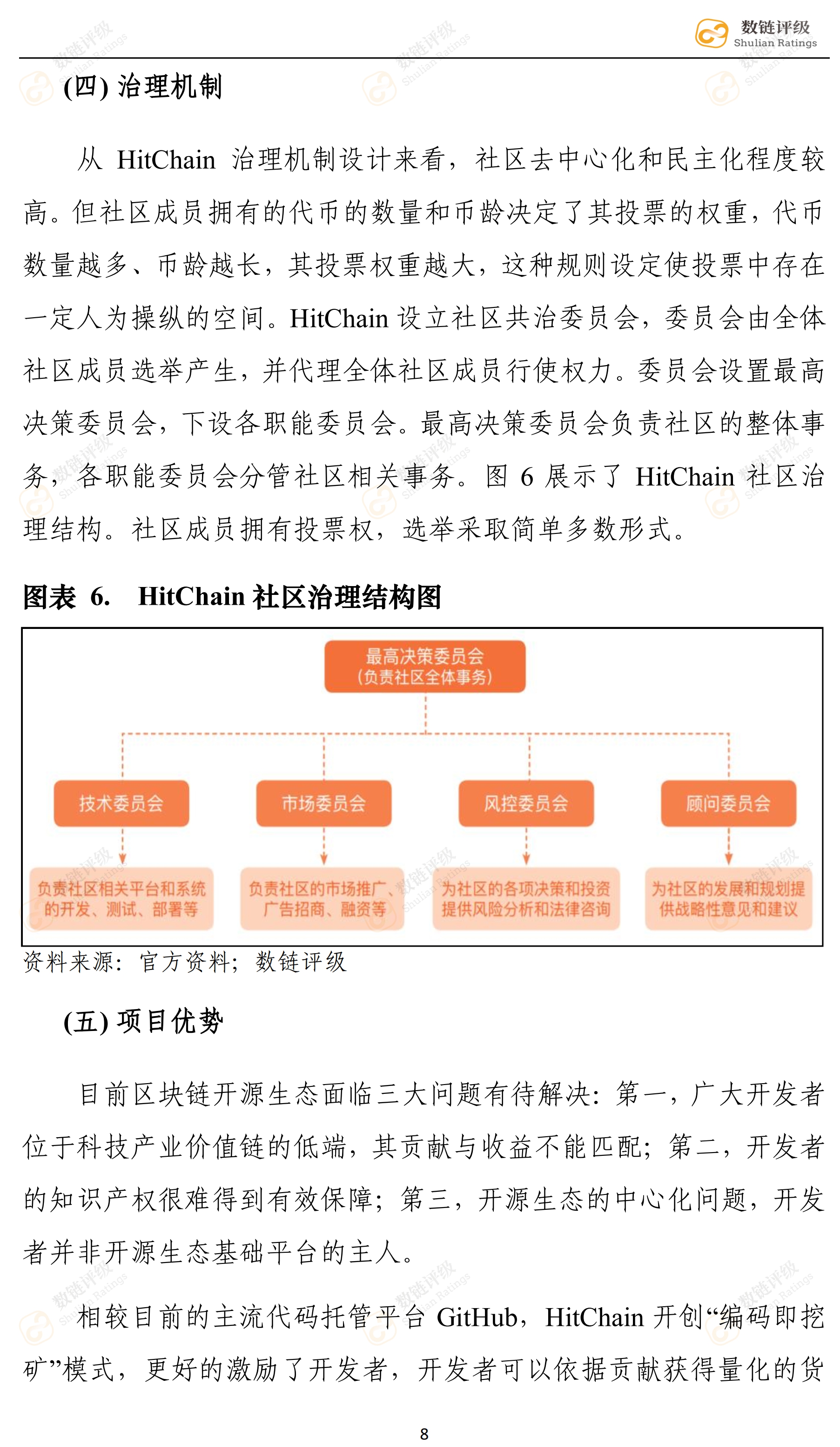 数链评级 | HitChain——知名资本拥趸，对标GitHub竞争压力较大配图(12)