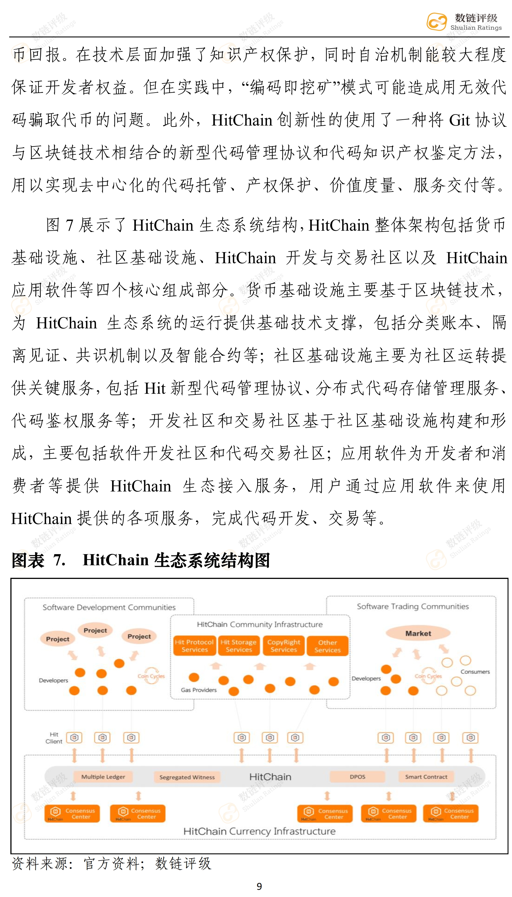 数链评级 | HitChain——知名资本拥趸，对标GitHub竞争压力较大配图(13)