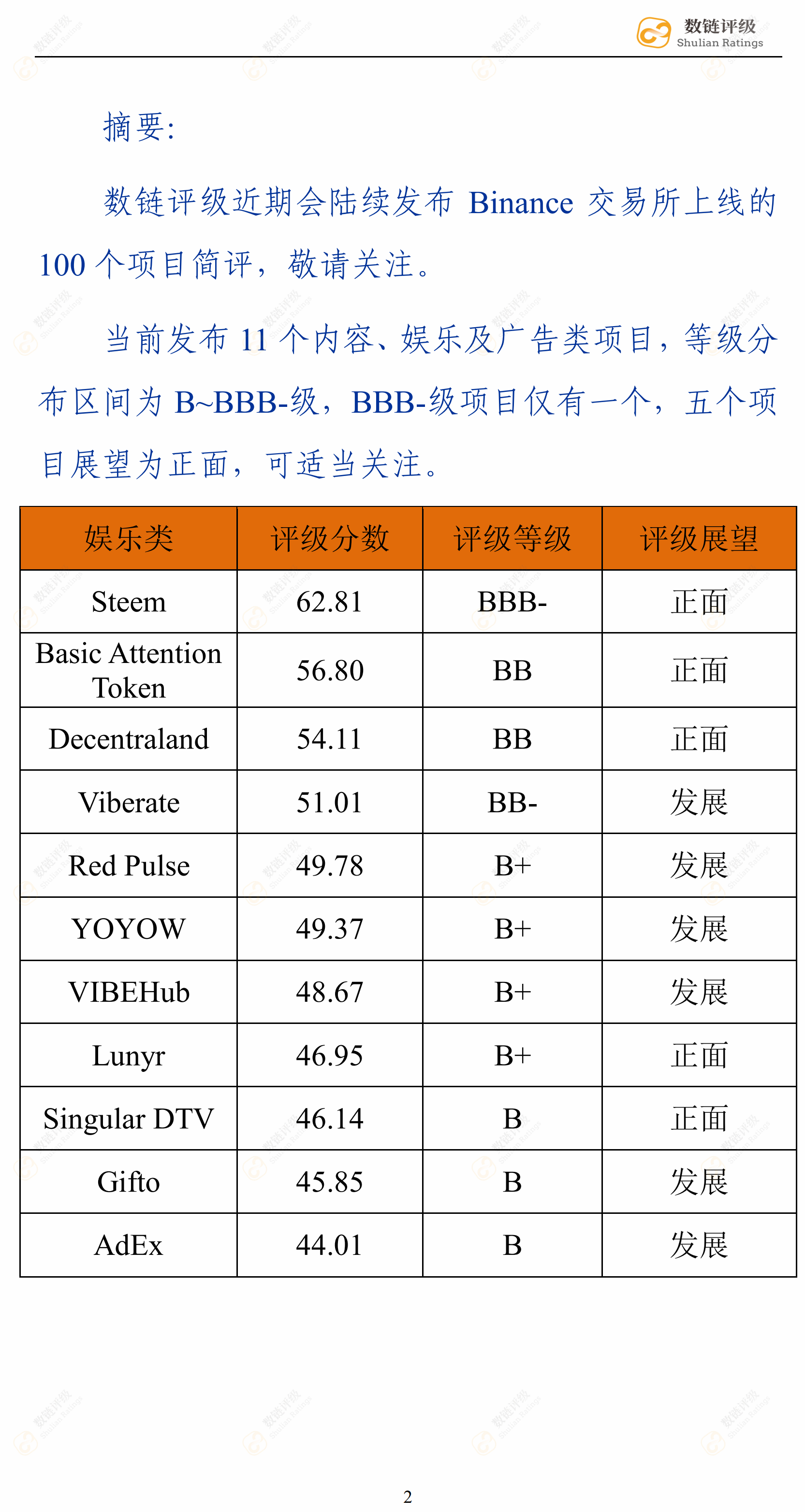 数链评级 | Binance上线的内容、娱乐及广告类项目，前景可期配图(3)