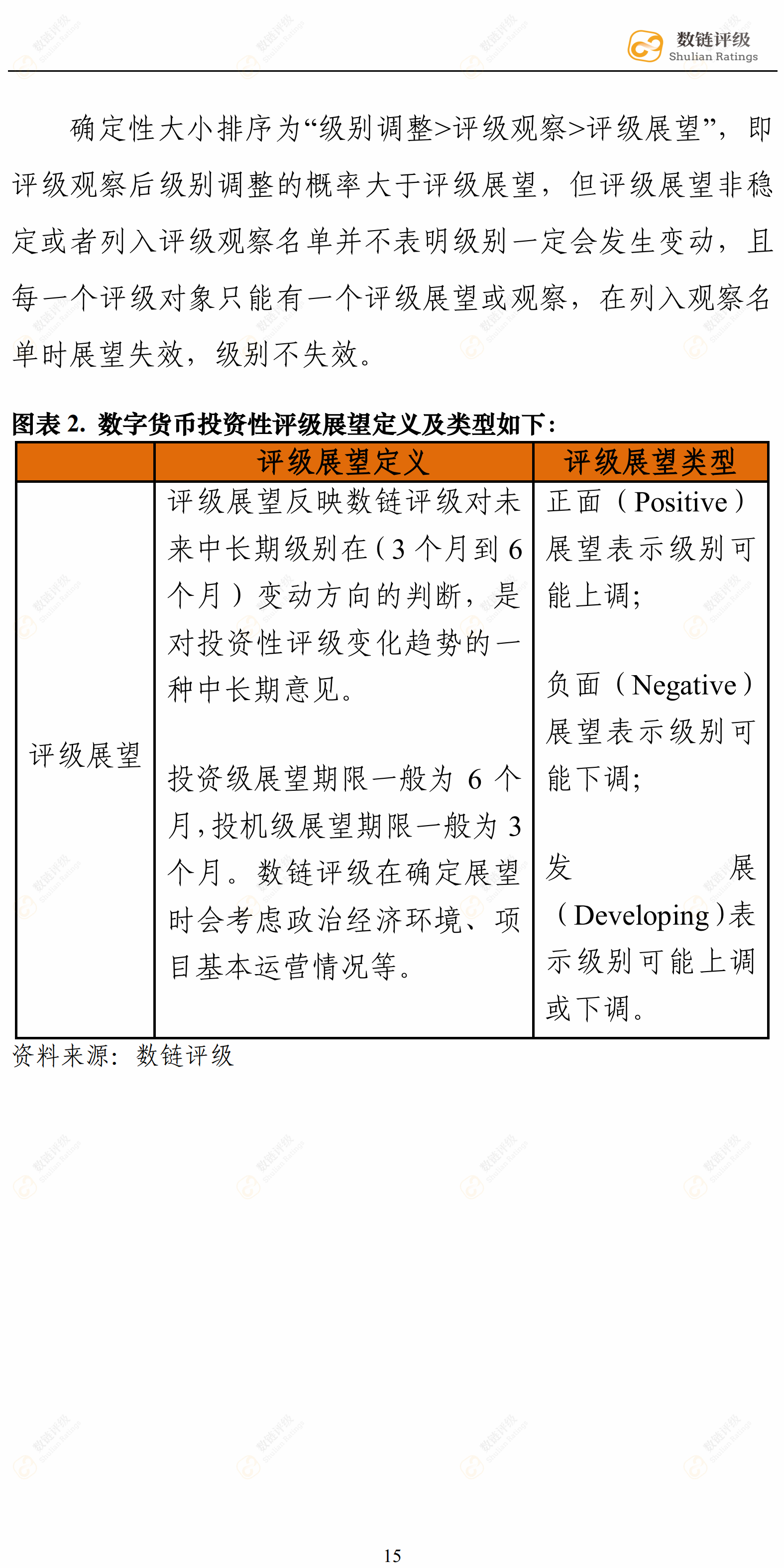 数链评级 | Binance上线的内容、娱乐及广告类项目，前景可期配图(16)