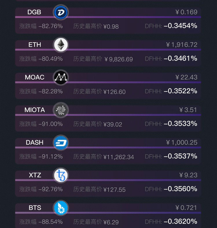 【独家】数字货币抗跌指数配图(5)