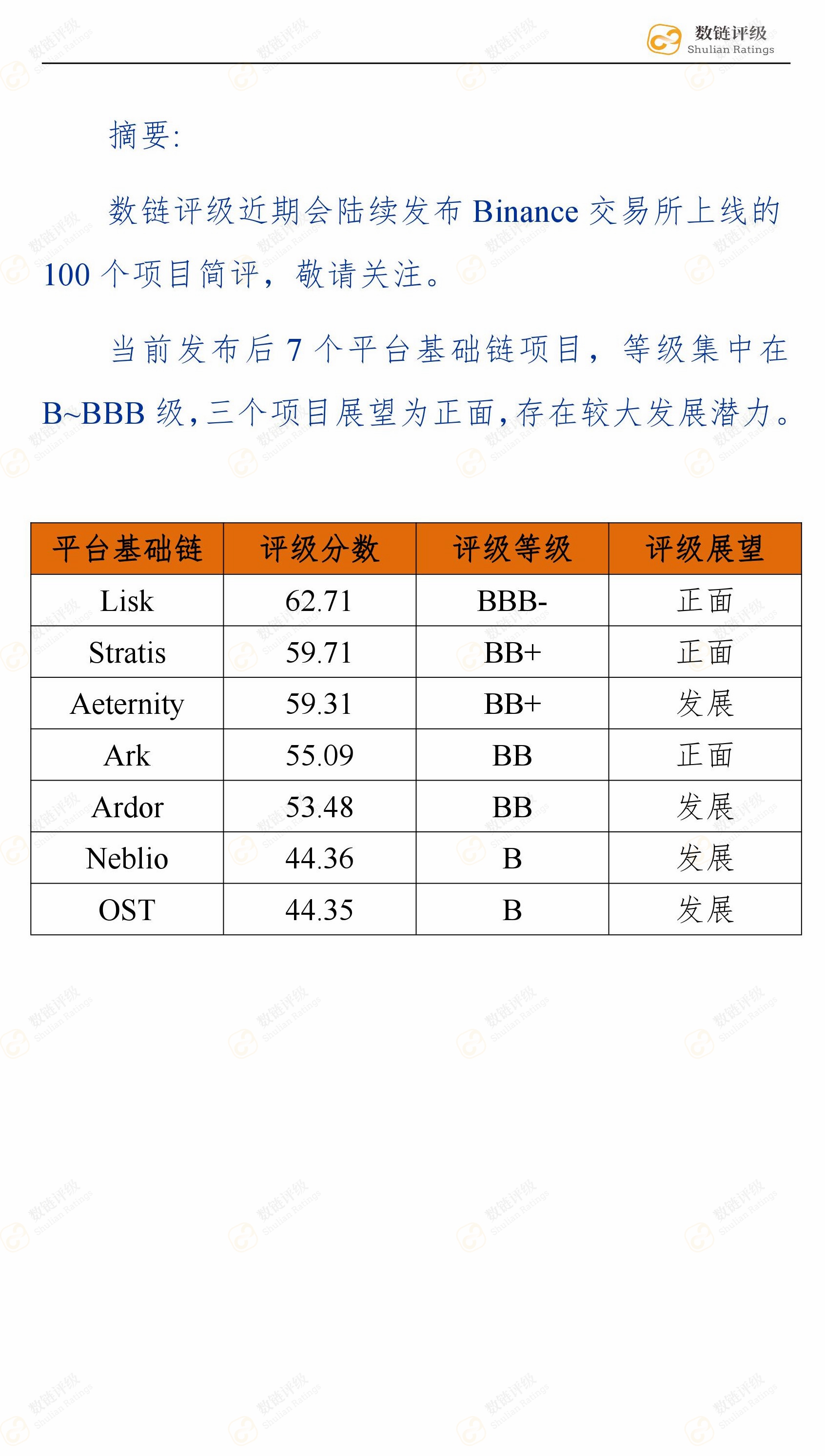 数链评级 | Binance上线的平台基础链，梯度差异比较明显（下篇）配图(5)