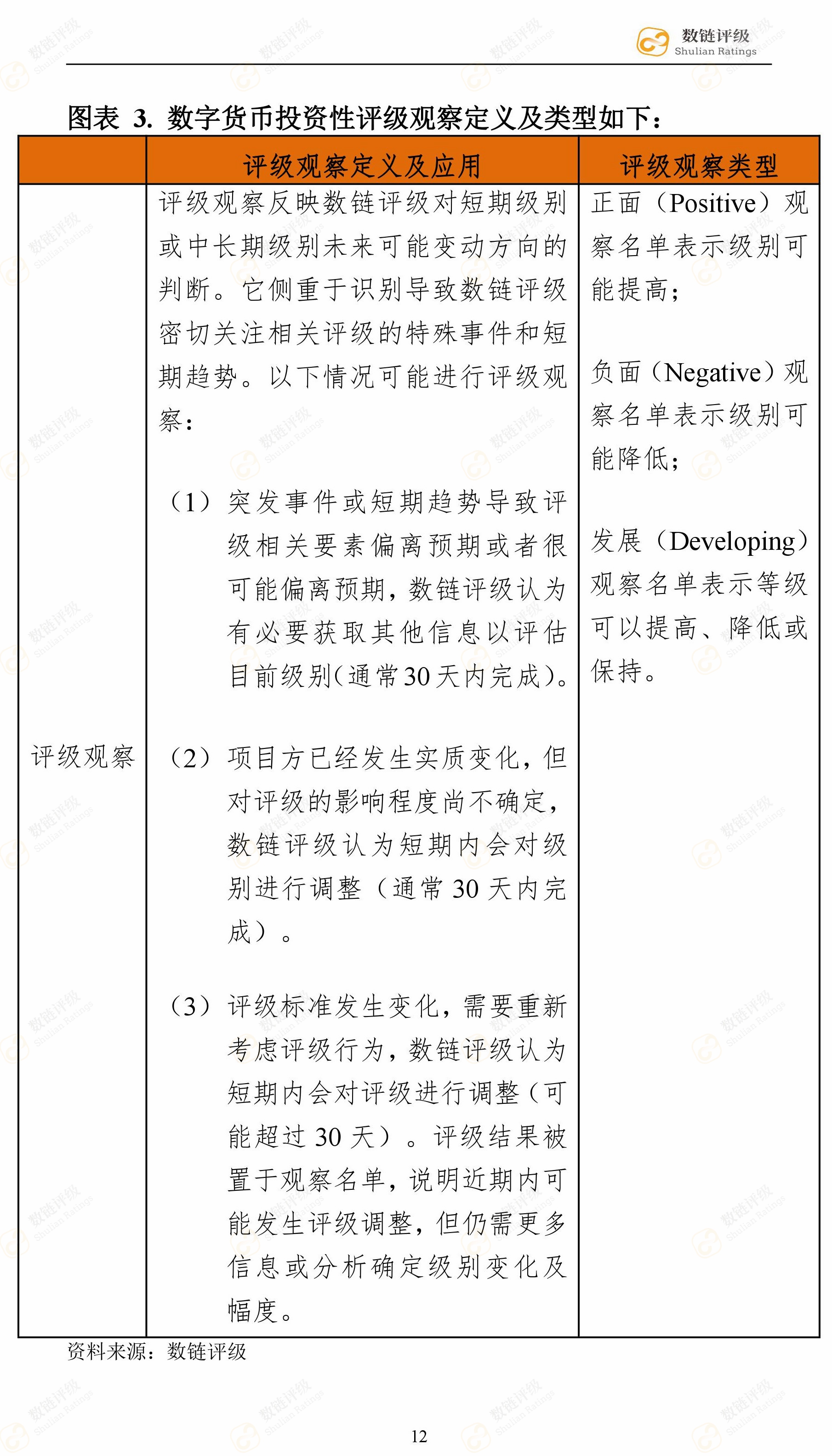 数链评级 | Binance上线的平台基础链，梯度差异比较明显（下篇）配图(15)