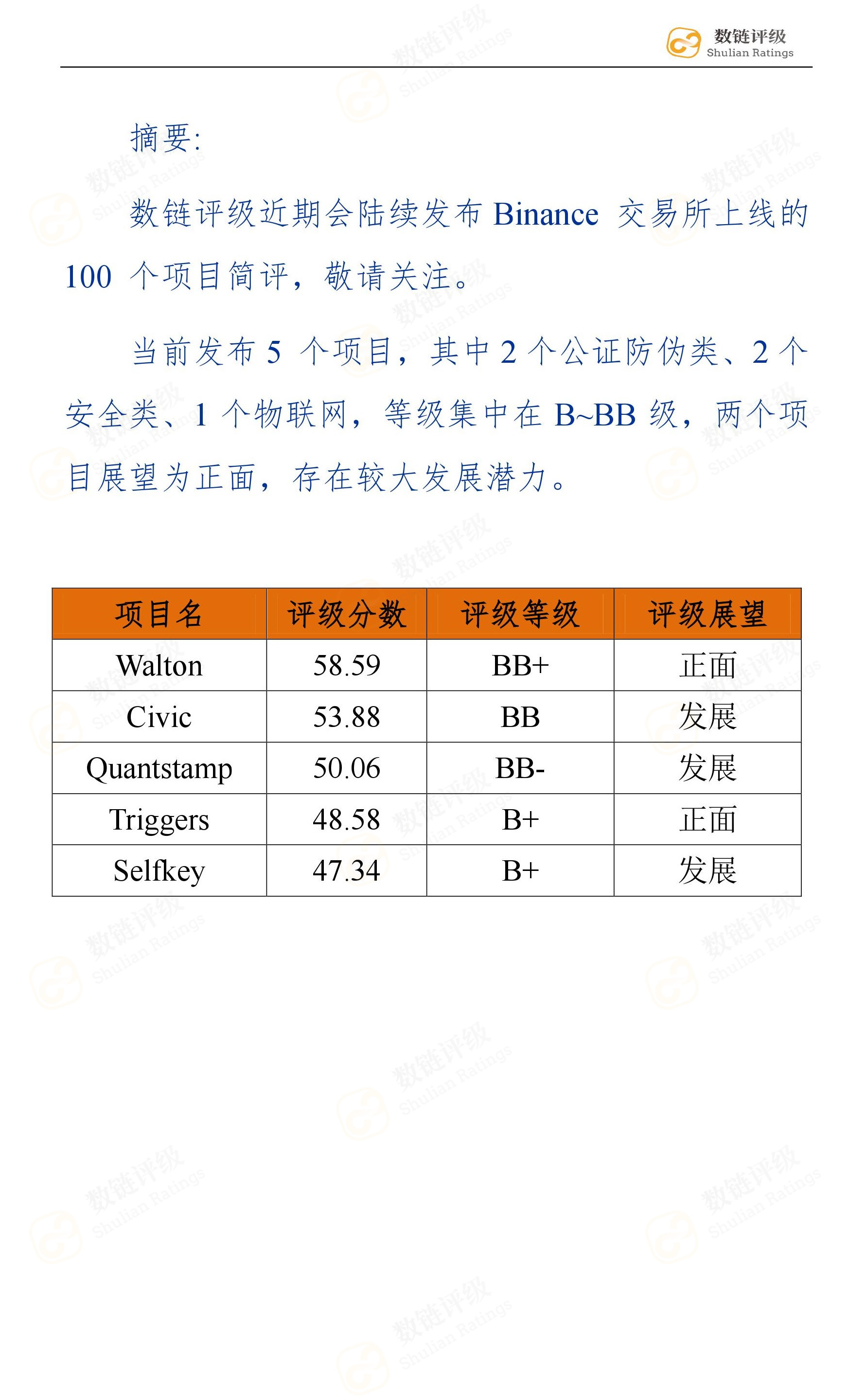 数链评级 | Binance上线的物联网、安全类项目，应用前景不容小觑配图(4)