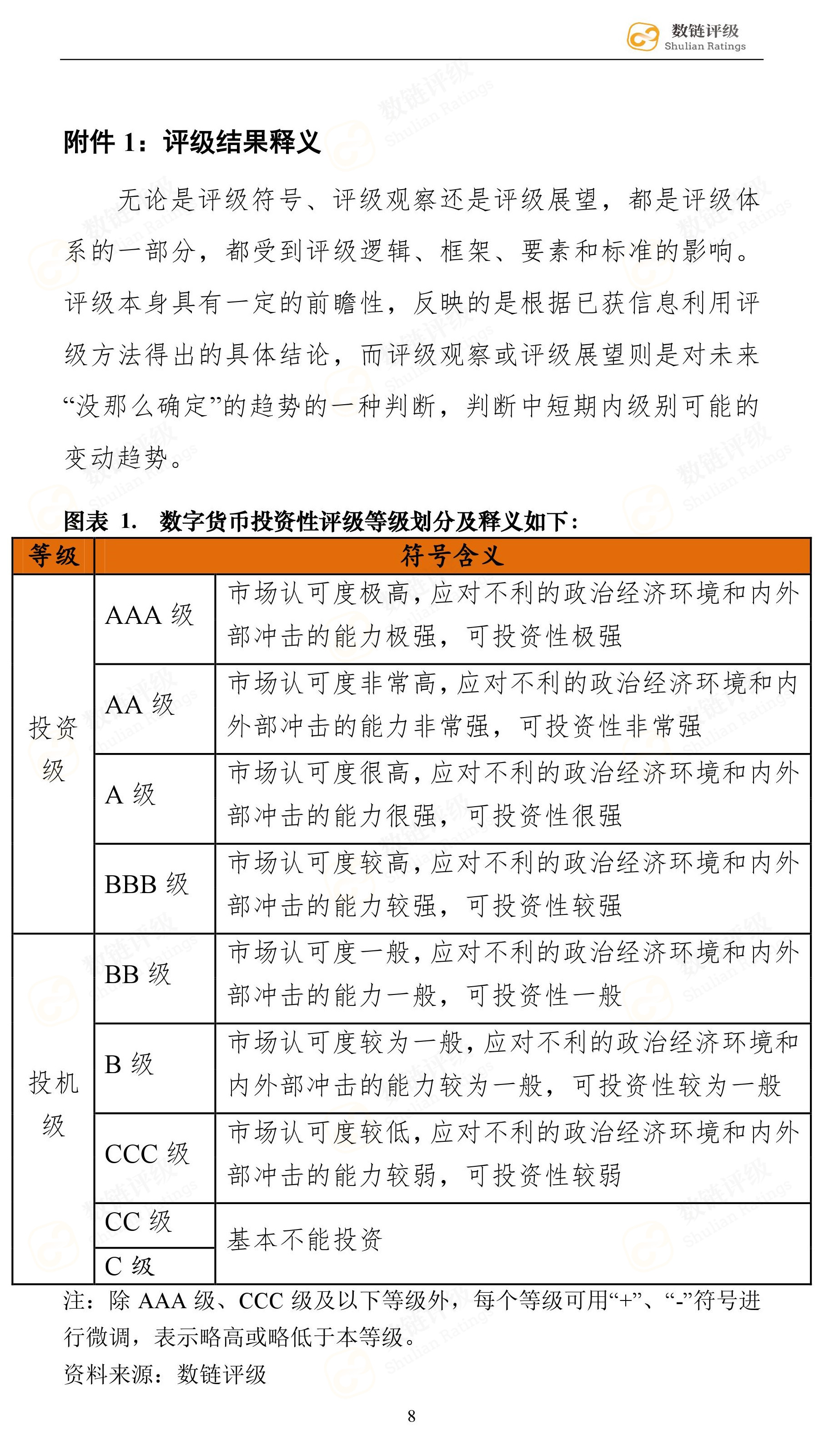 数链评级 | Binance上线的物联网、安全类项目，应用前景不容小觑配图(10)