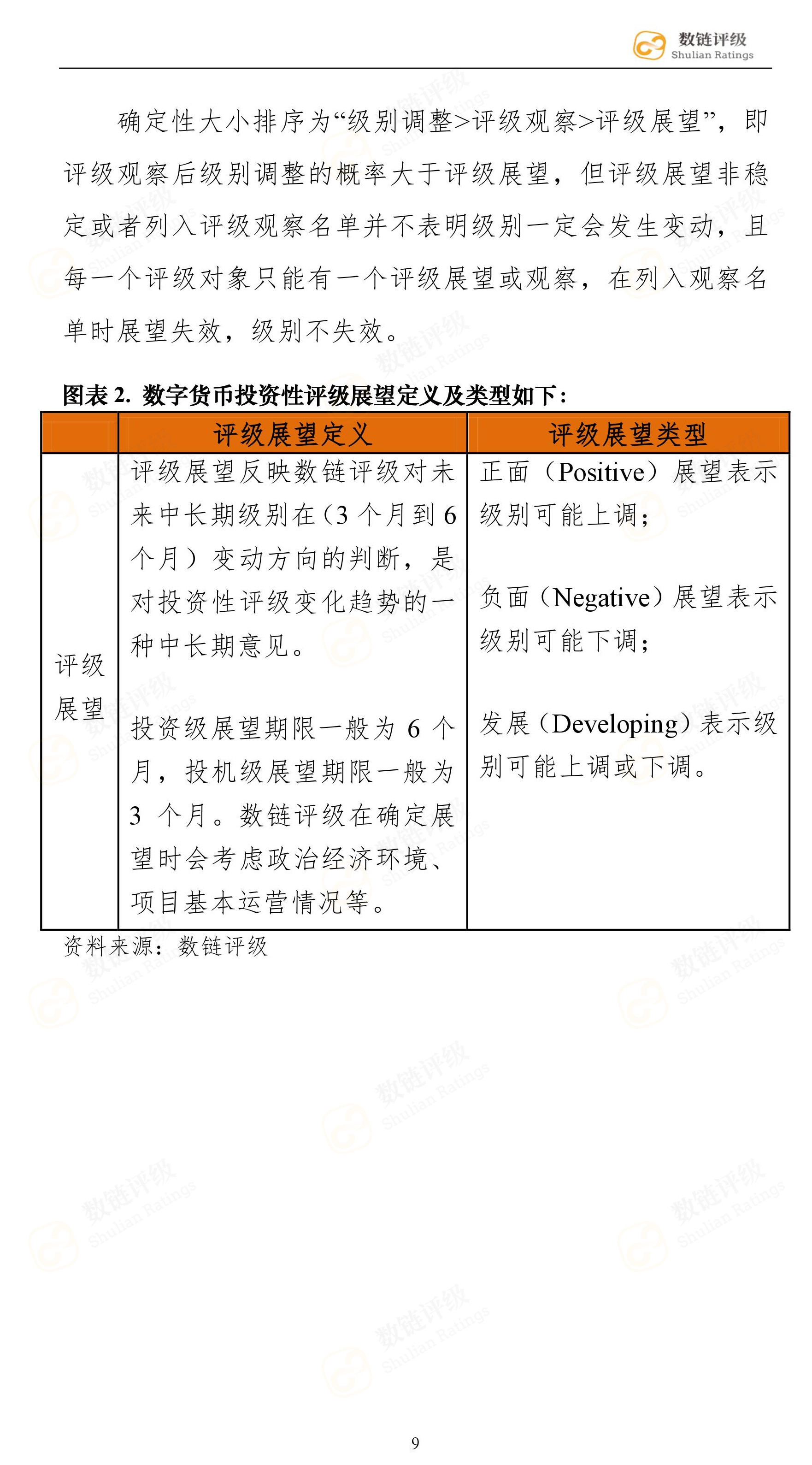 数链评级 | Binance上线的物联网、安全类项目，应用前景不容小觑配图(11)