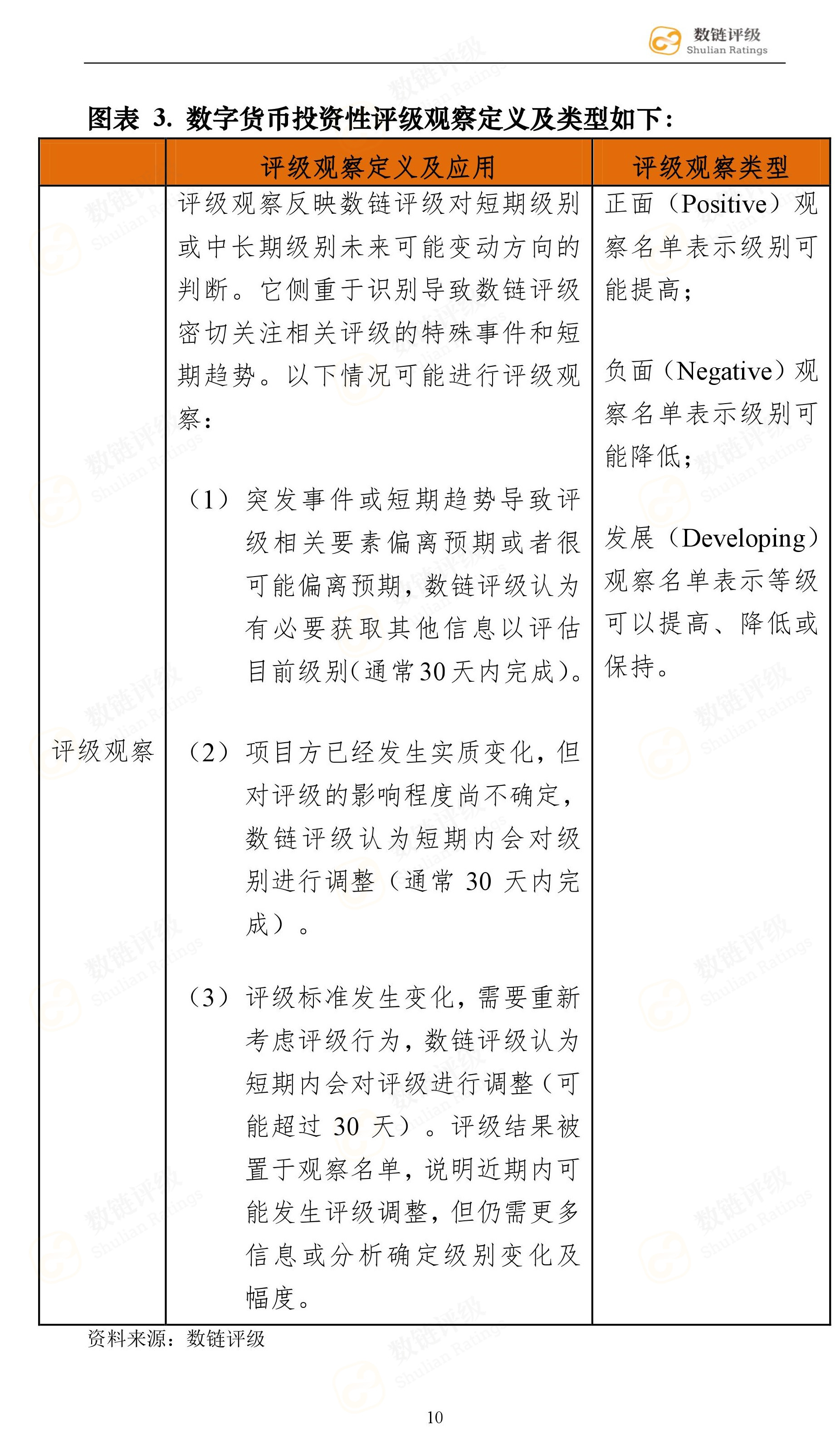 数链评级 | Binance上线的物联网、安全类项目，应用前景不容小觑配图(12)