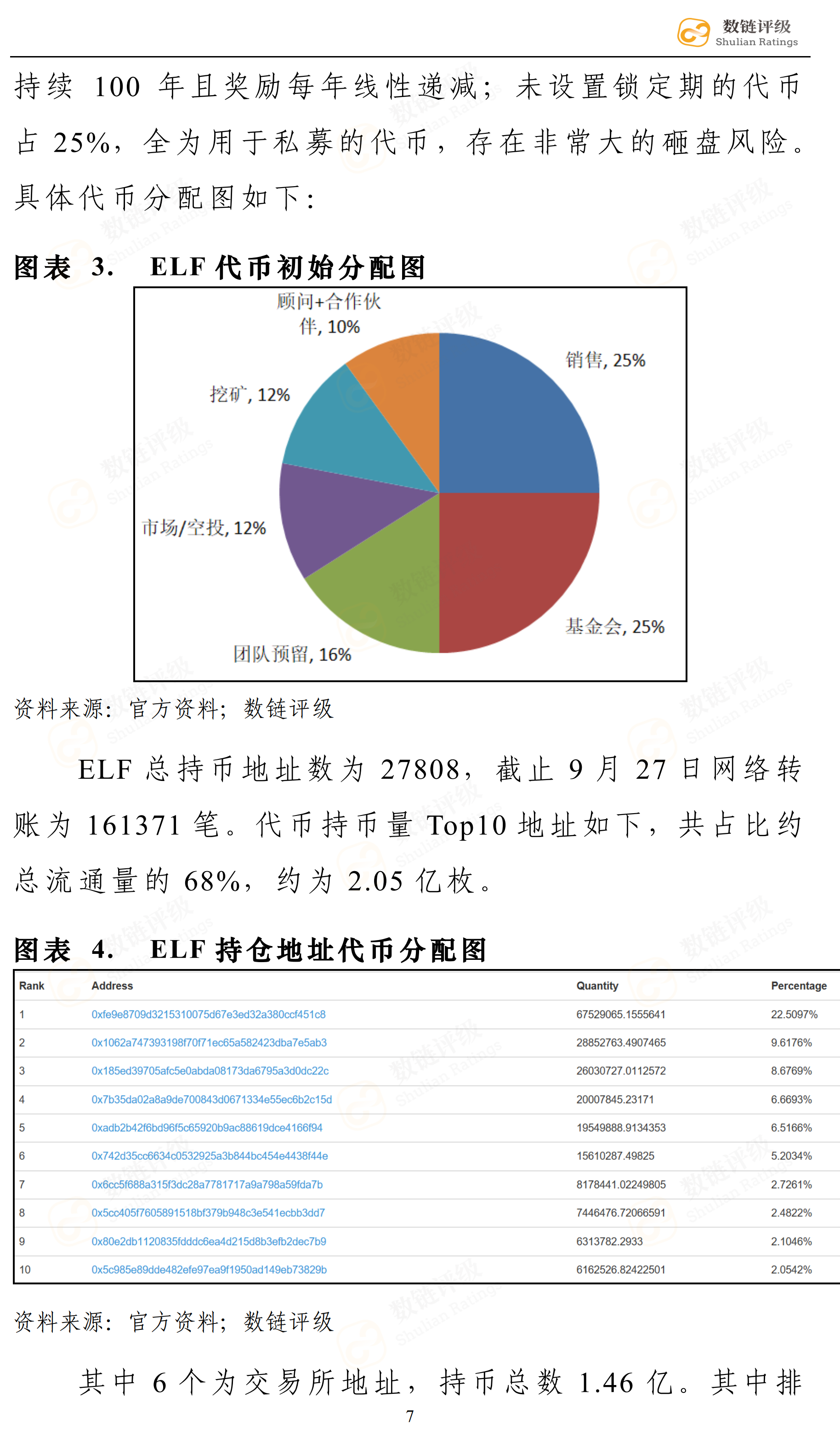 数链评级 | aelf——顶级开发顾问团队，二级市场不尽人意配图(12)