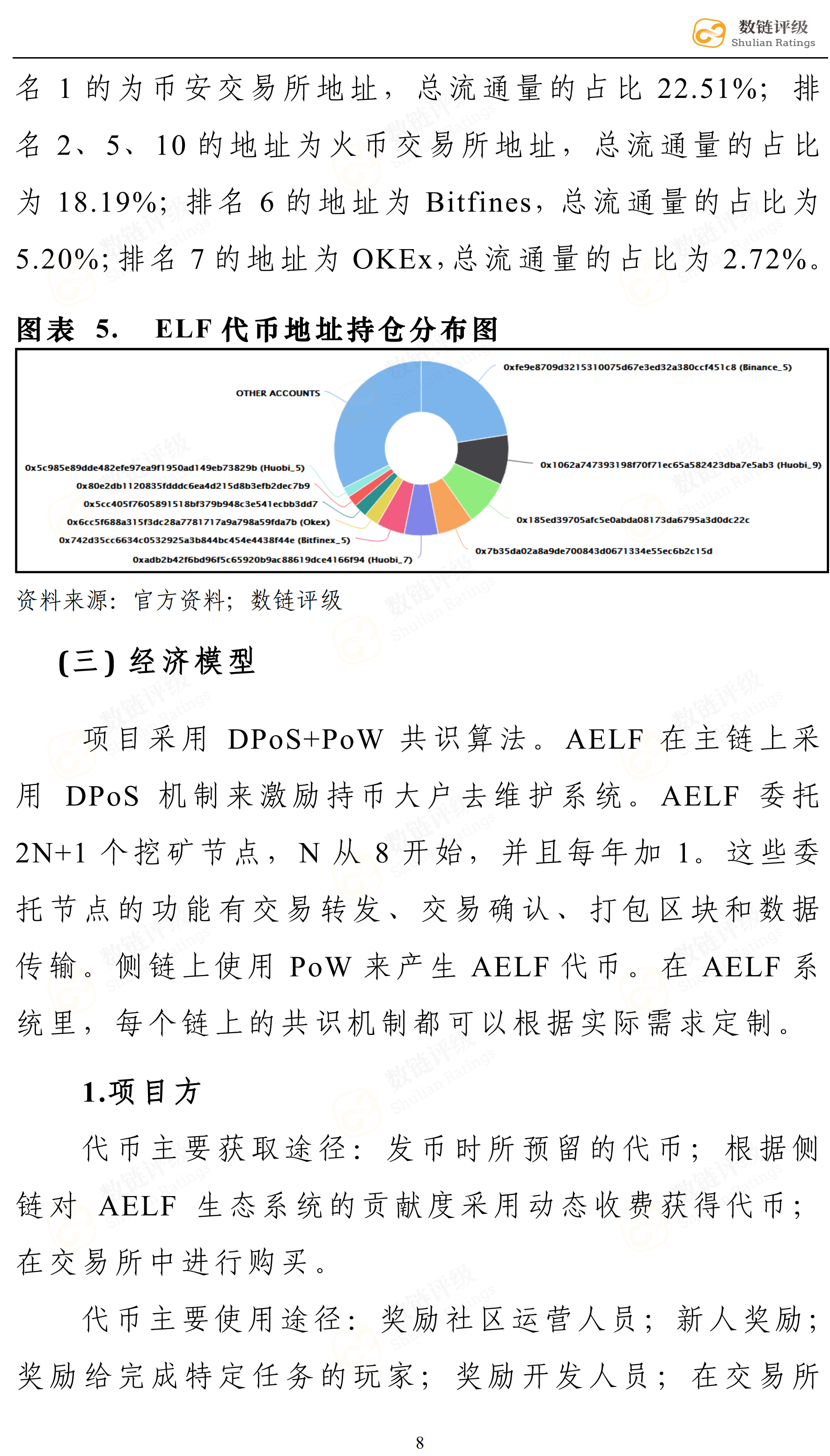 数链评级 | aelf——顶级开发顾问团队，二级市场不尽人意配图(13)
