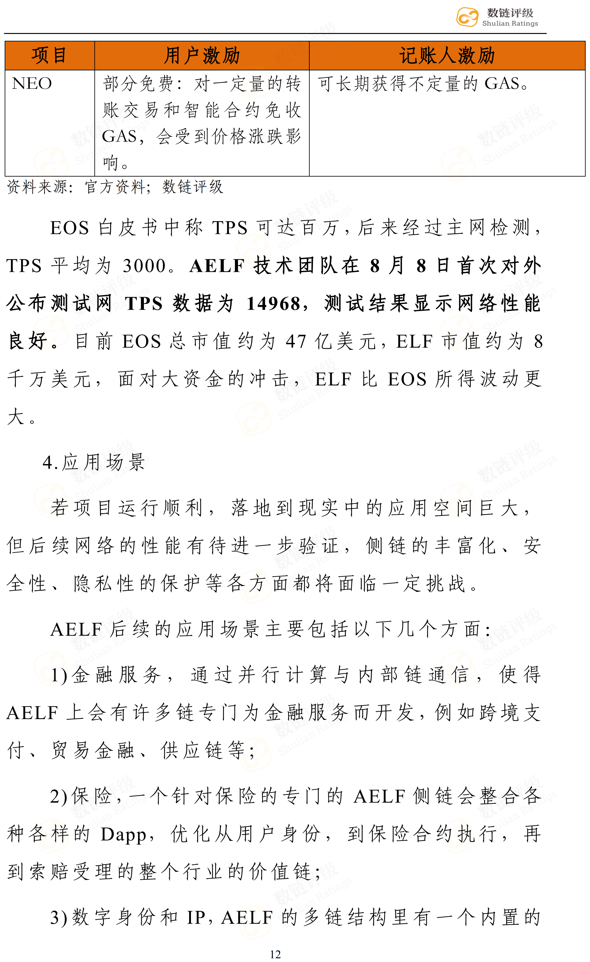 数链评级 | aelf——顶级开发顾问团队，二级市场不尽人意配图(17)