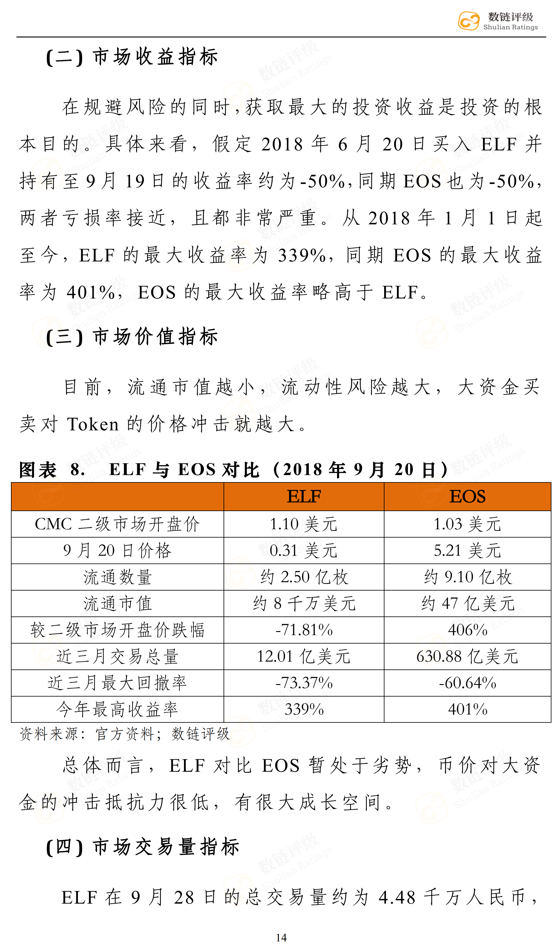 数链评级 | aelf——顶级开发顾问团队，二级市场不尽人意配图(19)