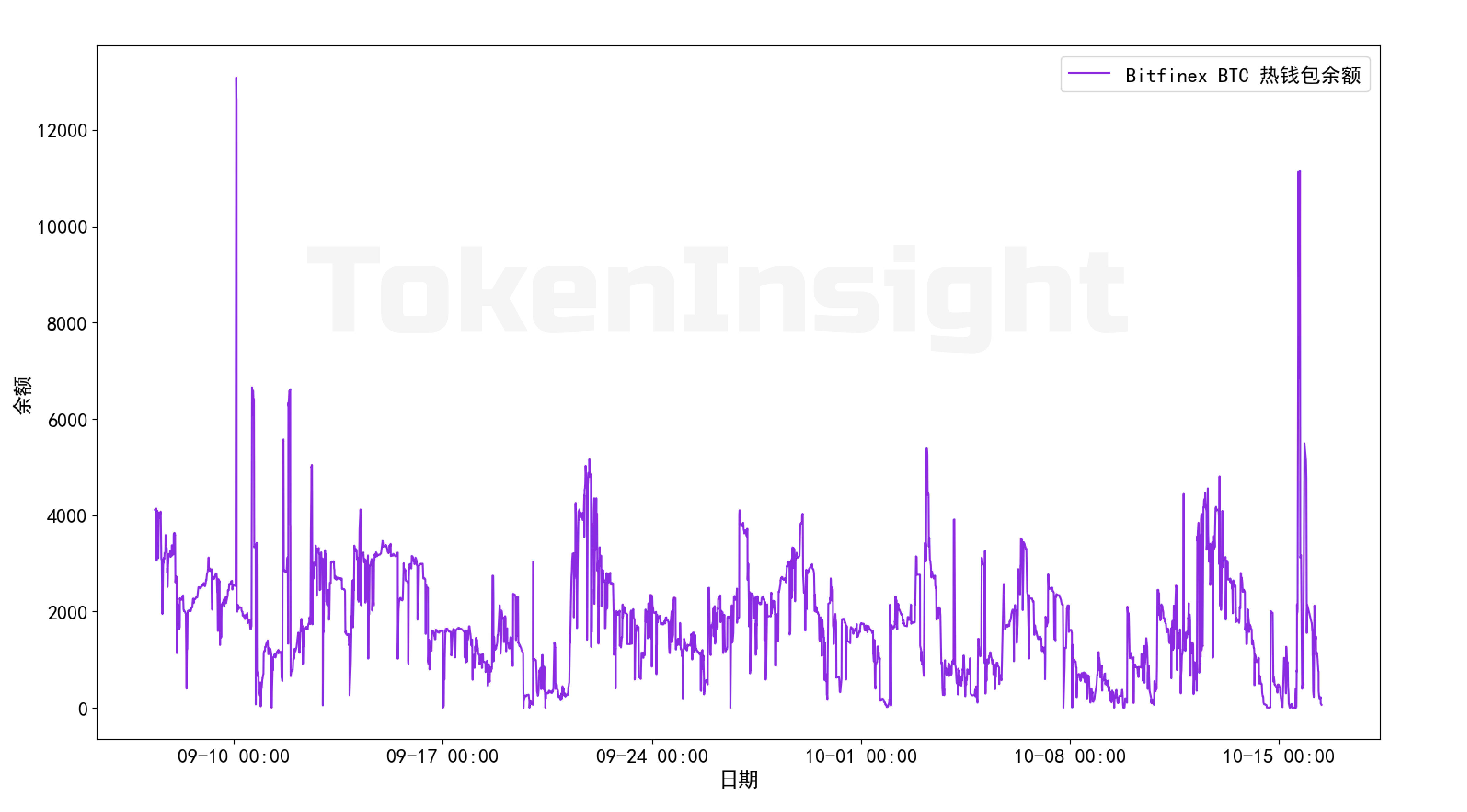 TokenInsight | 稳定币不再稳定，链上数据早有端倪配图(1)