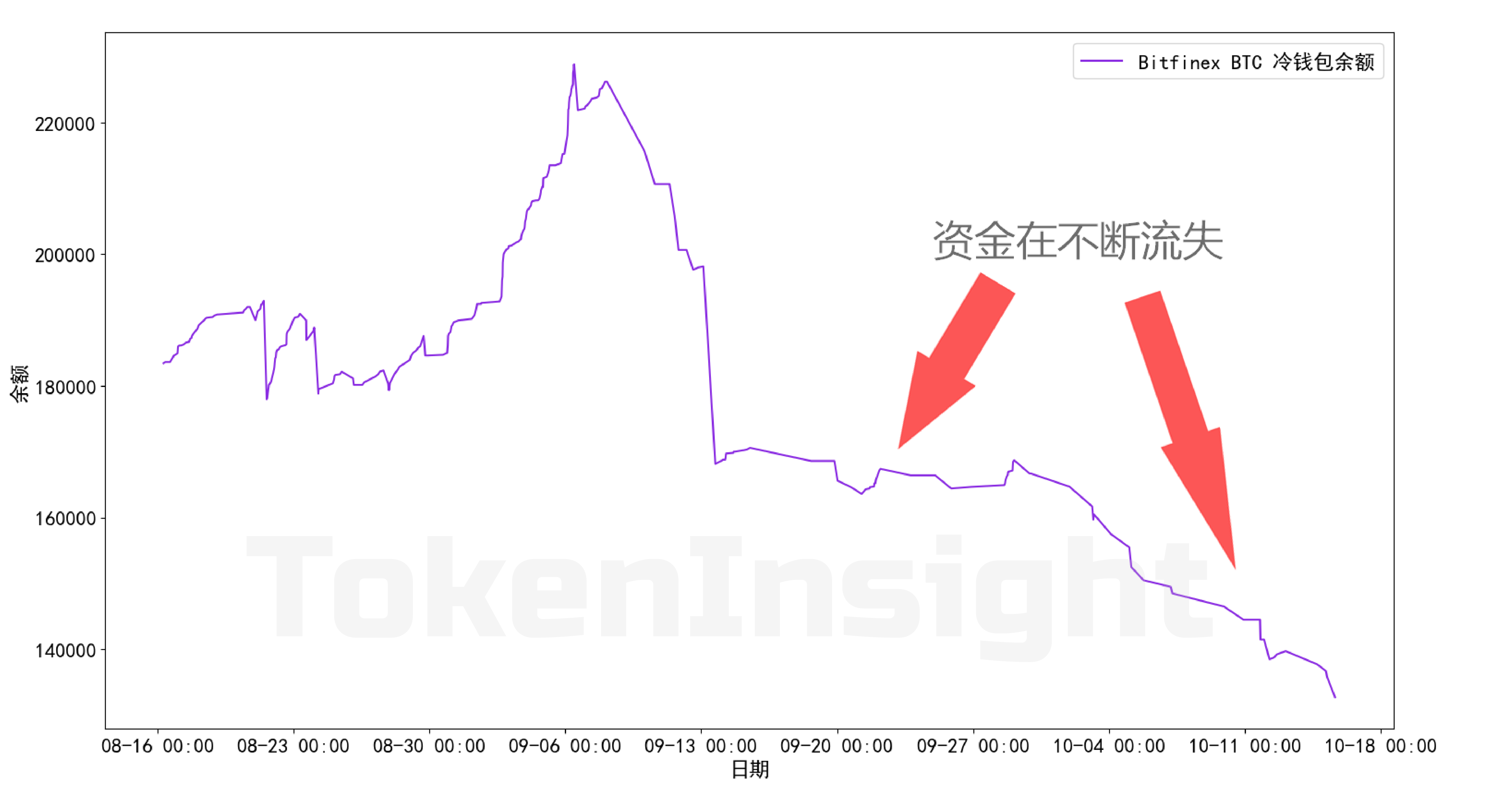 TokenInsight | 稳定币不再稳定，链上数据早有端倪配图(2)