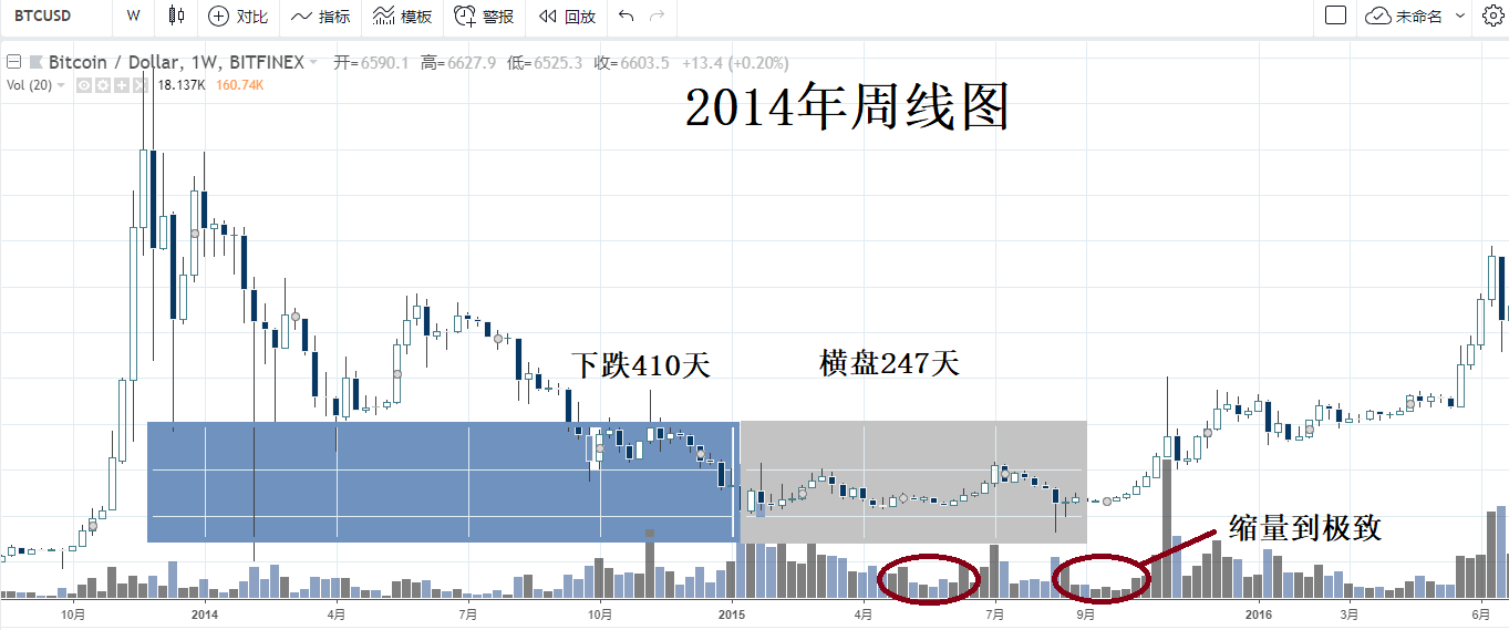 这里有一份《币圈熊市指南》，请认真阅读！配图(1)