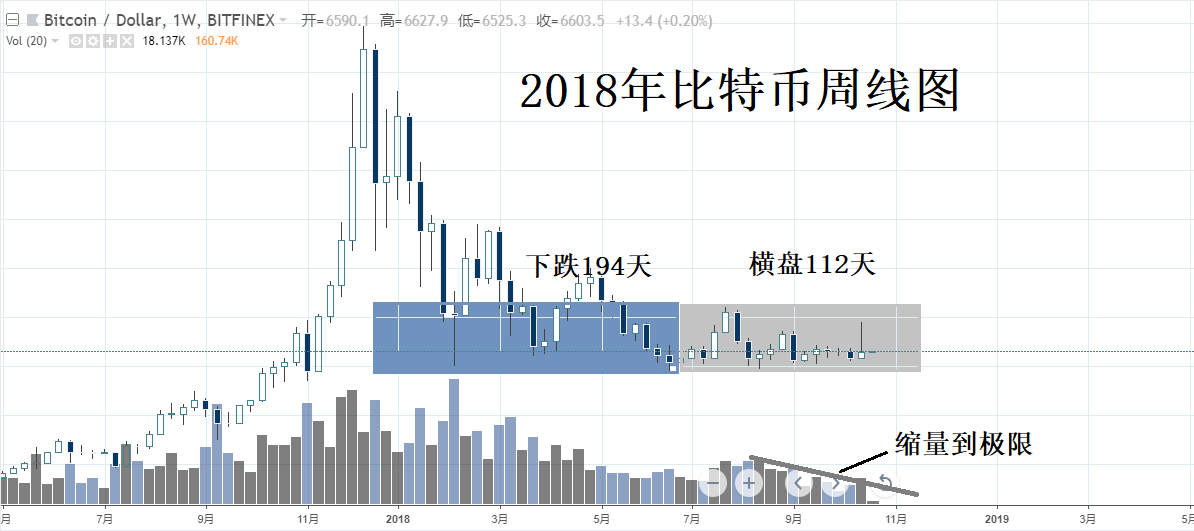 这里有一份《币圈熊市指南》，请认真阅读！配图(2)