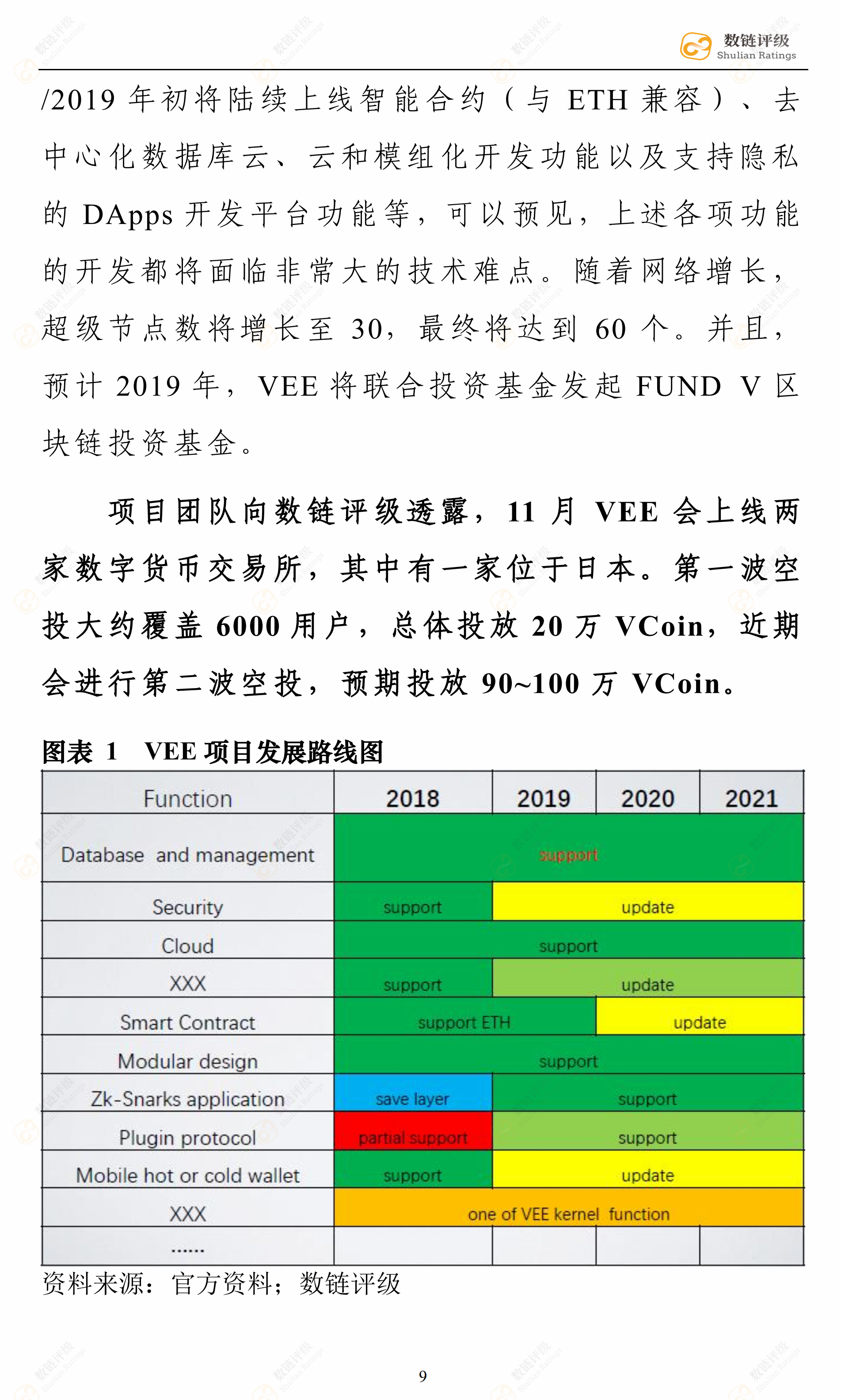 数链评级 | VEE——SPoS机制数据库类商用公链，前路漫漫未来应可期配图(14)