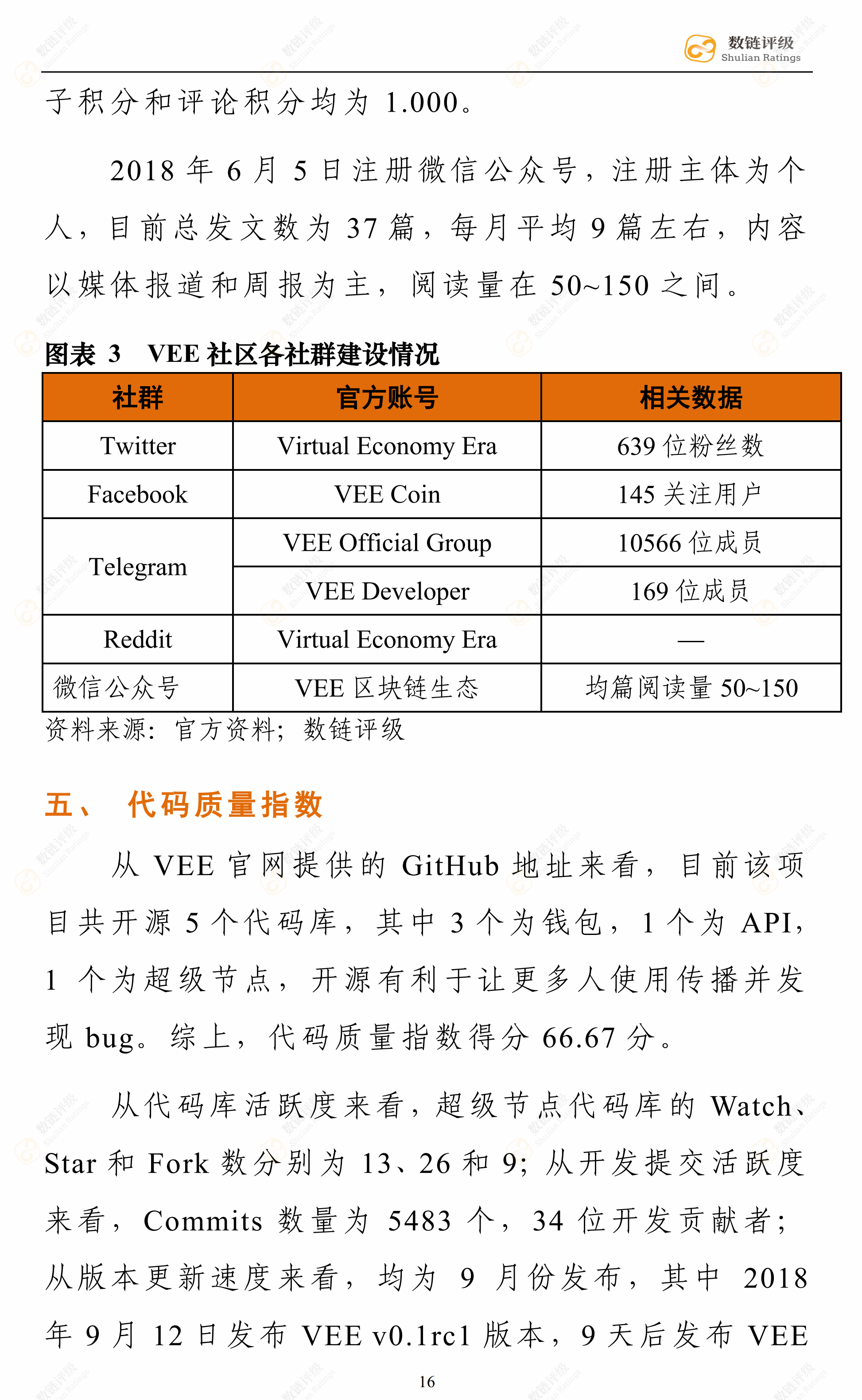 数链评级 | VEE——SPoS机制数据库类商用公链，前路漫漫未来应可期配图(21)