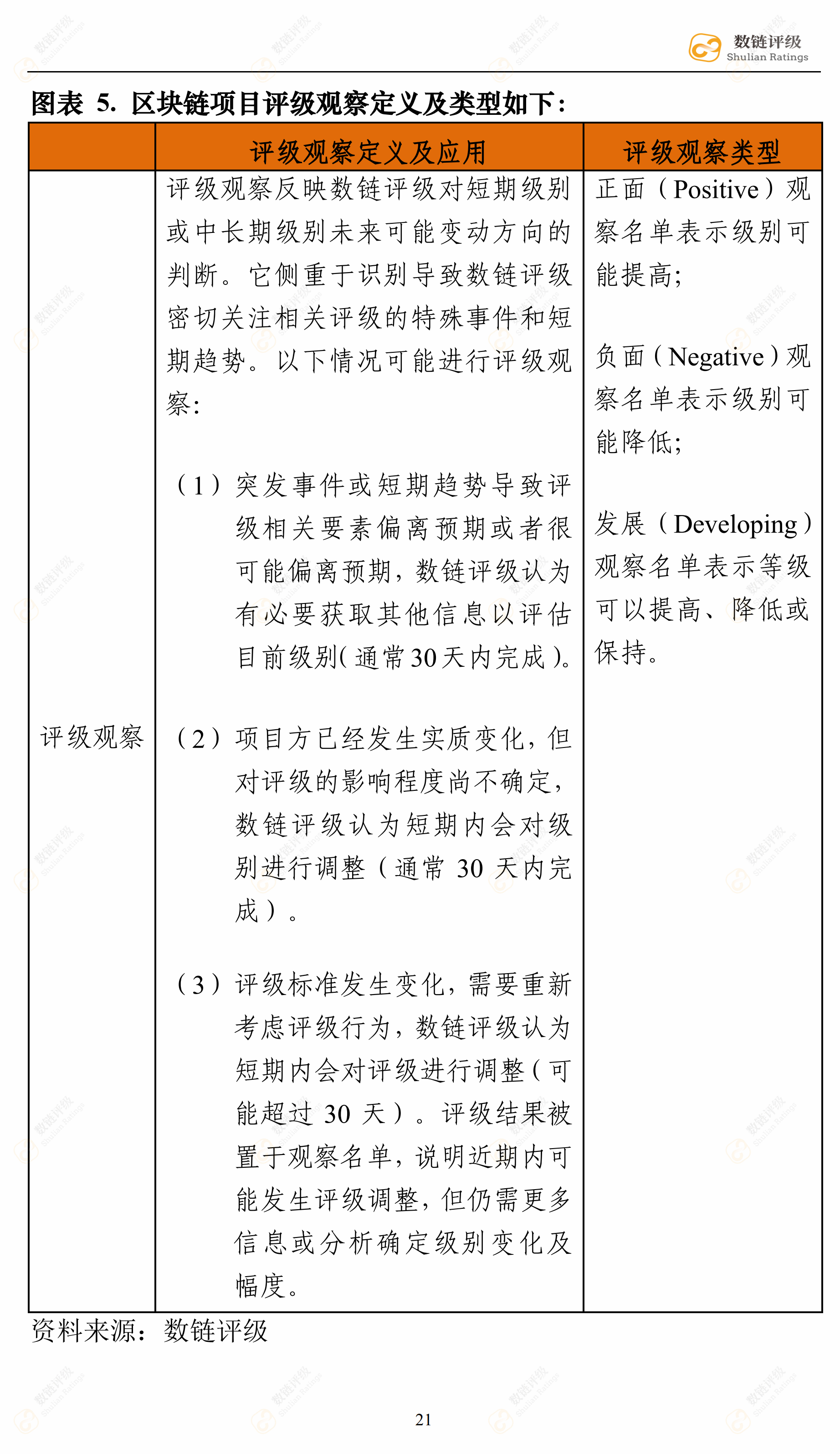 数链评级 | VEE——SPoS机制数据库类商用公链，前路漫漫未来应可期配图(26)