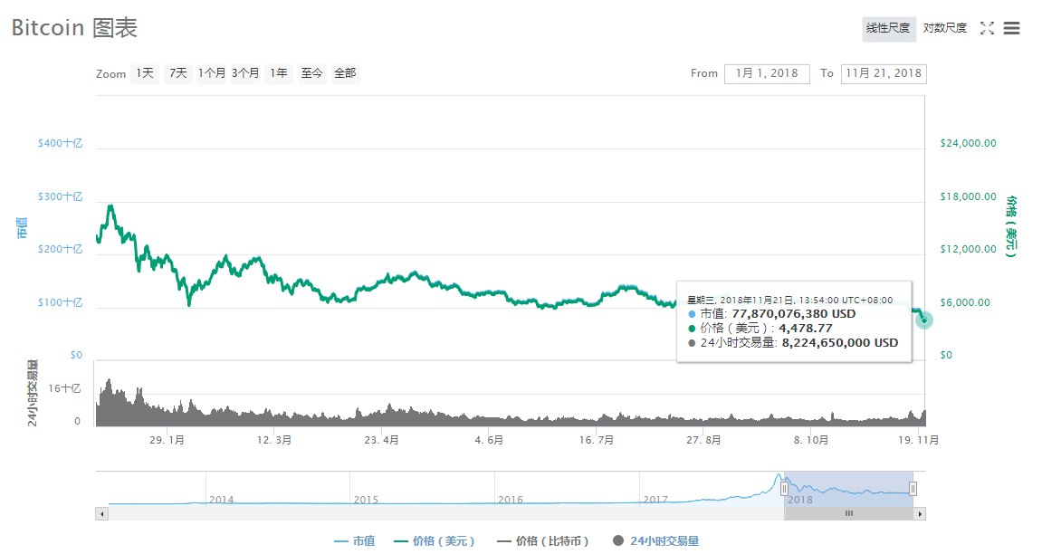 XRP市值已超ETH近40亿，却被“杀不死”ABC链的澳本聪盯上了？！配图(1)