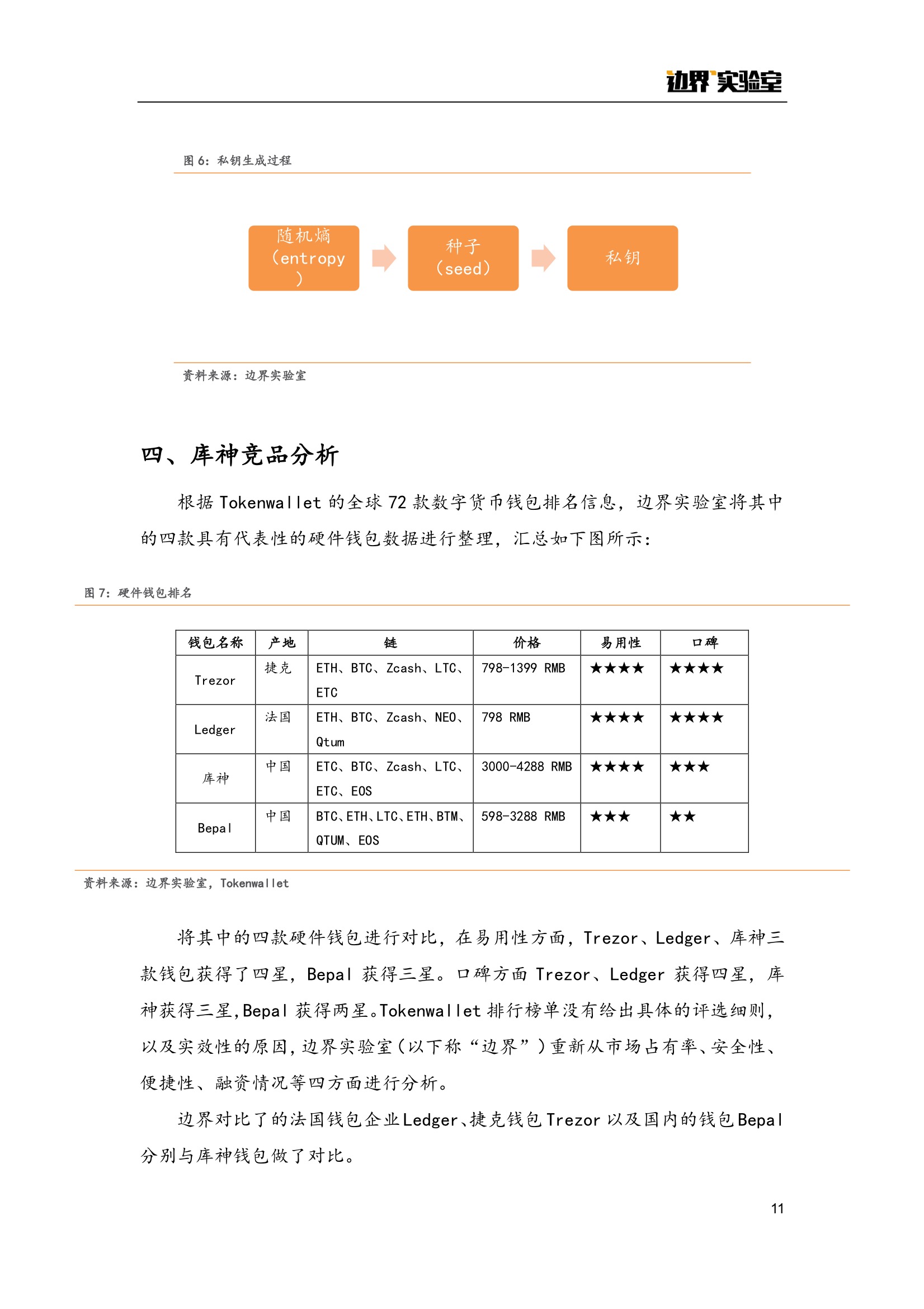 钱包项目测评报告：库神配图(10)