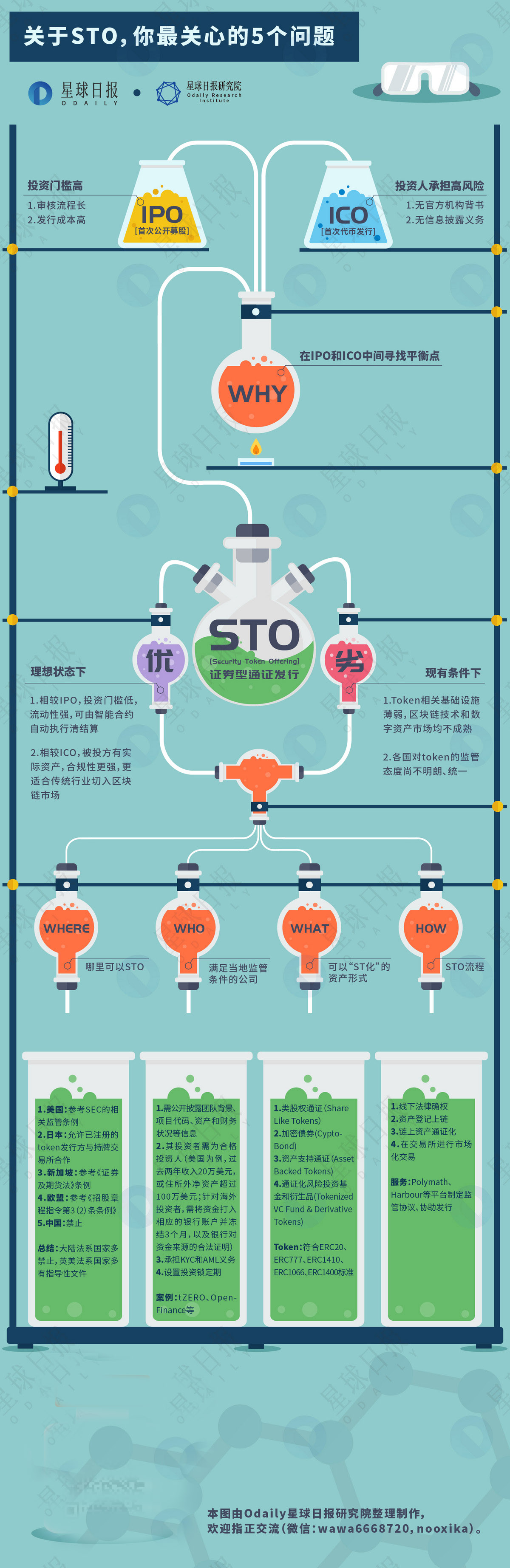 关于STO的五个问题都在这张图里配图(1)