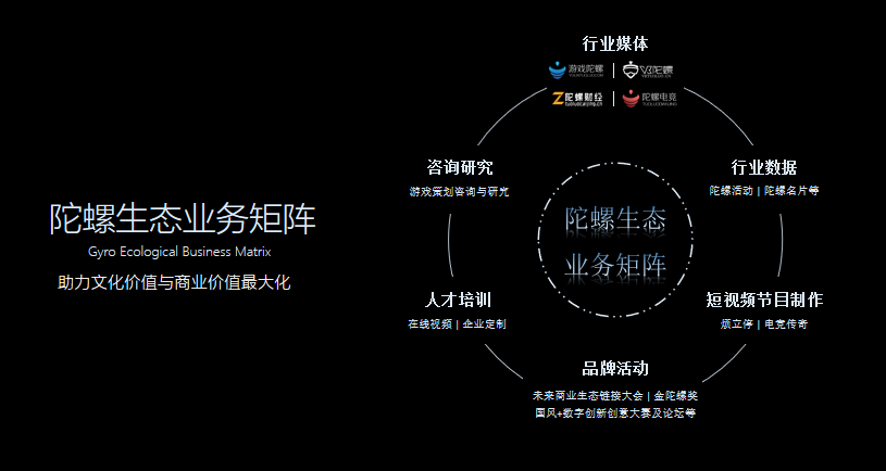 FBEC2018直击 | 六大品牌矩阵演绎全新陀螺生态配图(3)