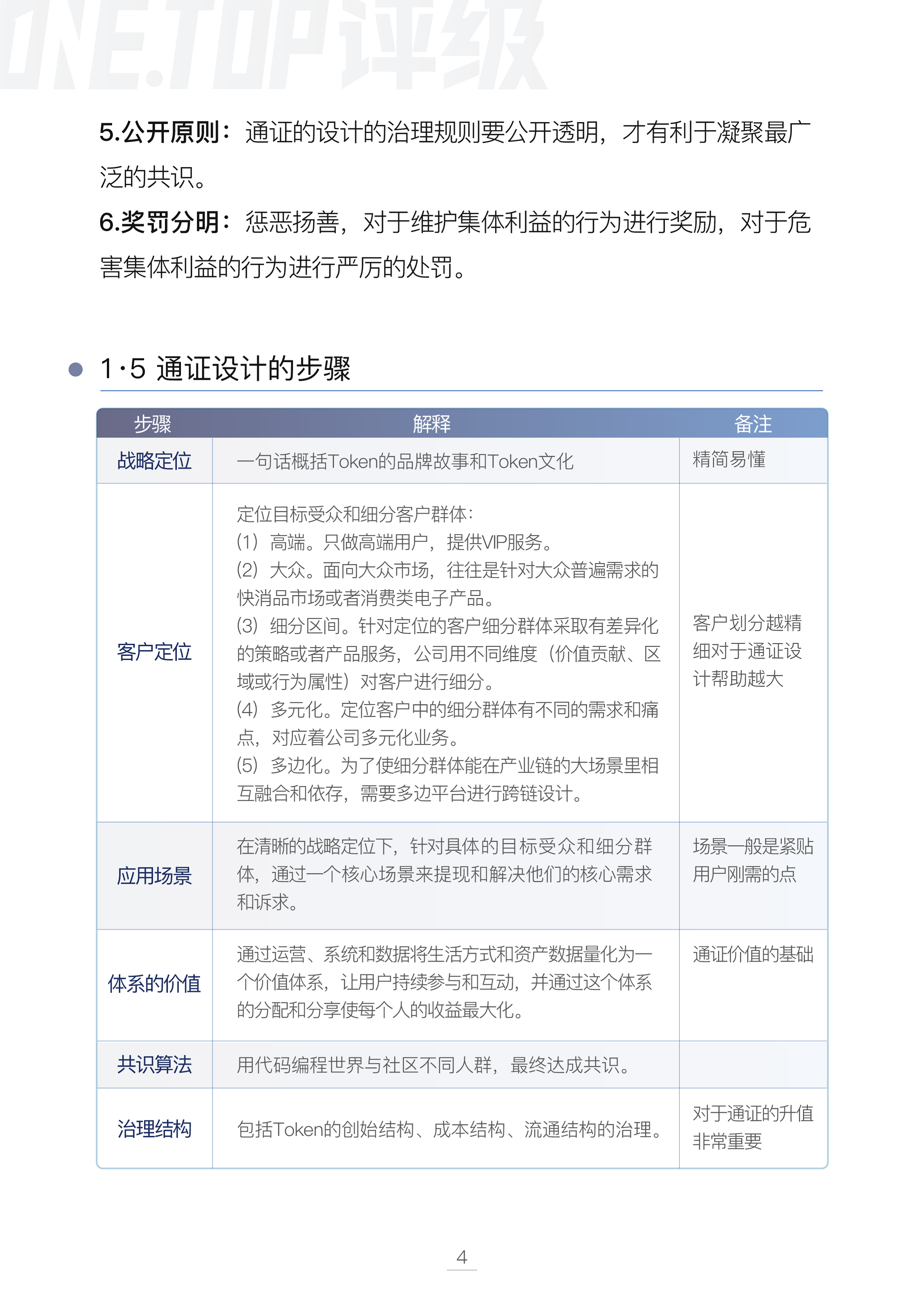 内容版权行业通证设计研究配图(8)