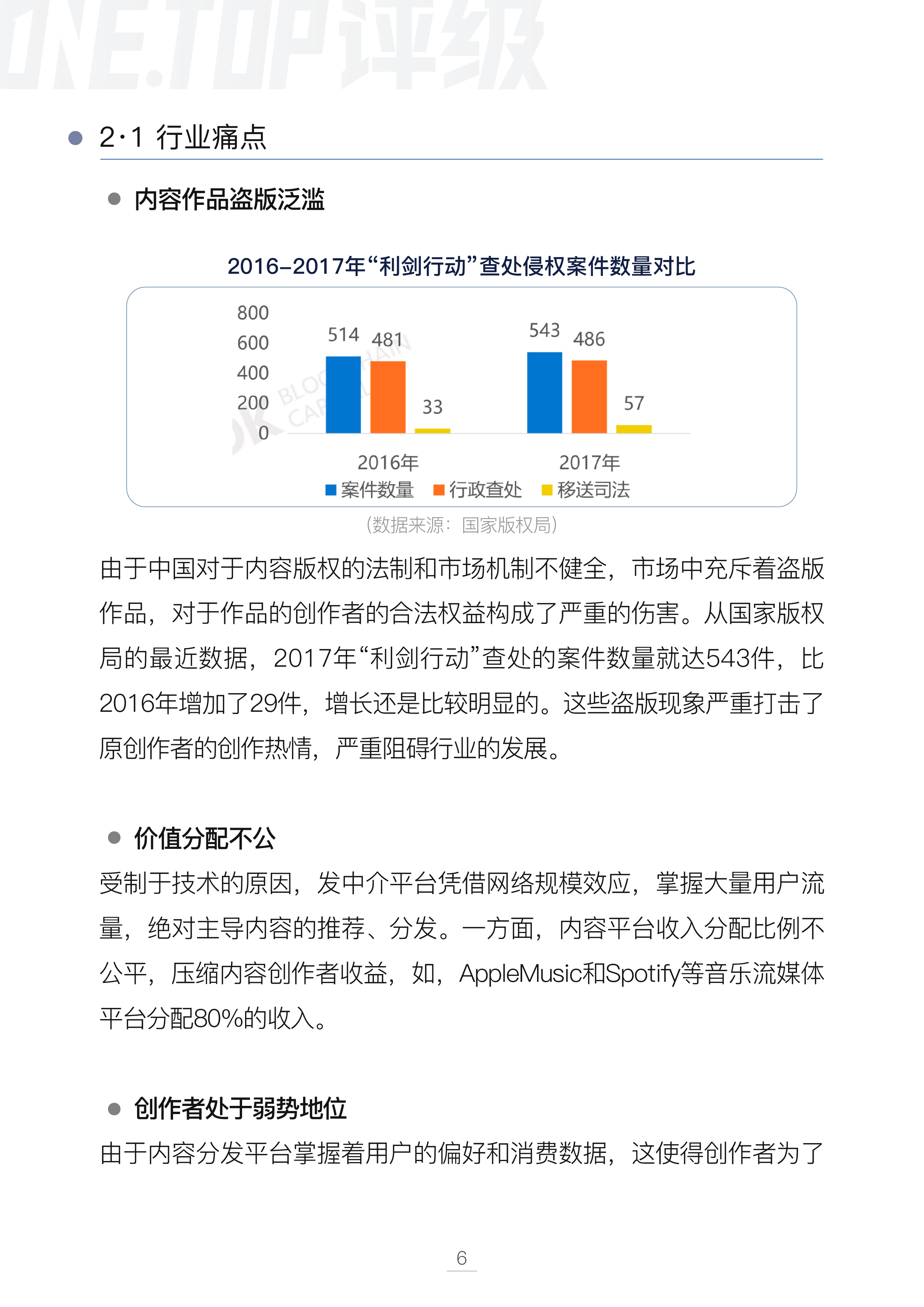 内容版权行业通证设计研究配图(10)