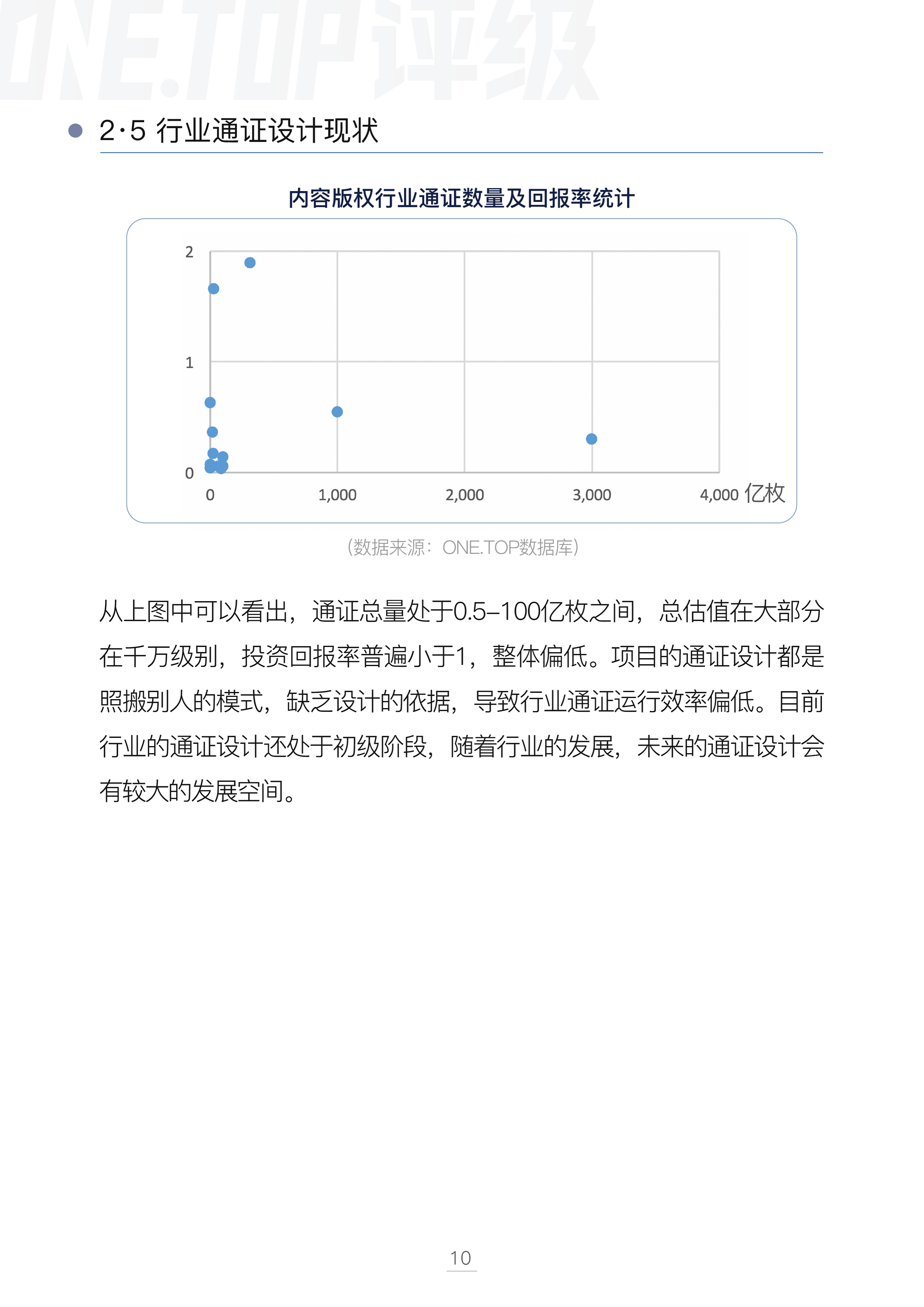 内容版权行业通证设计研究配图(14)