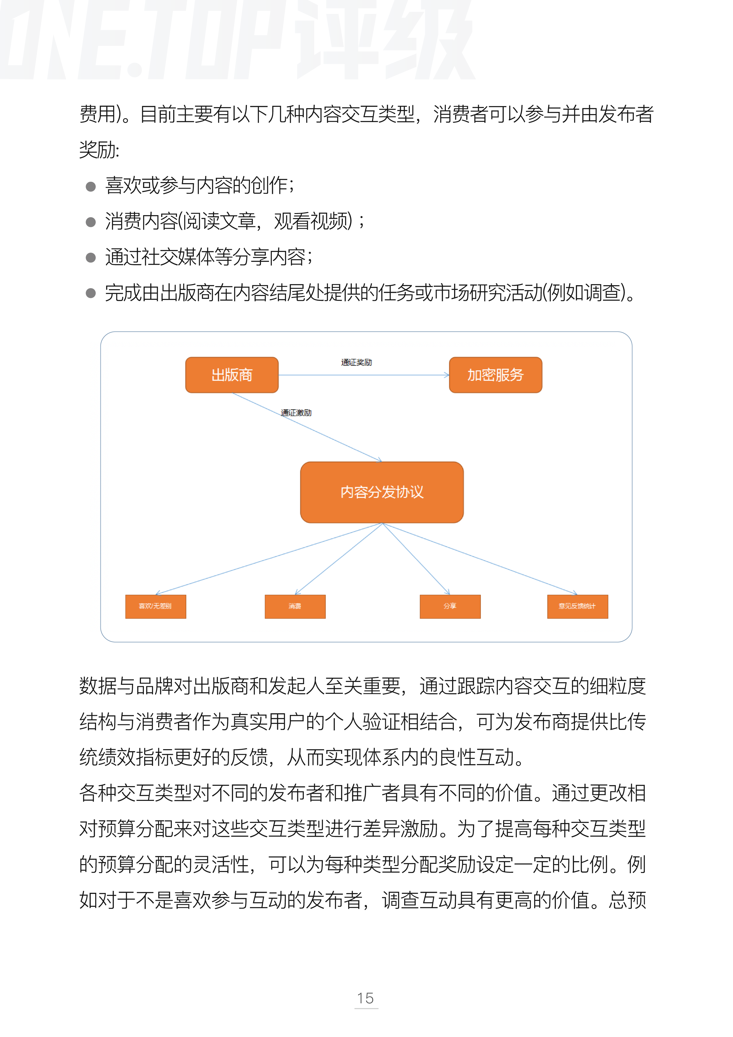 内容版权行业通证设计研究配图(19)