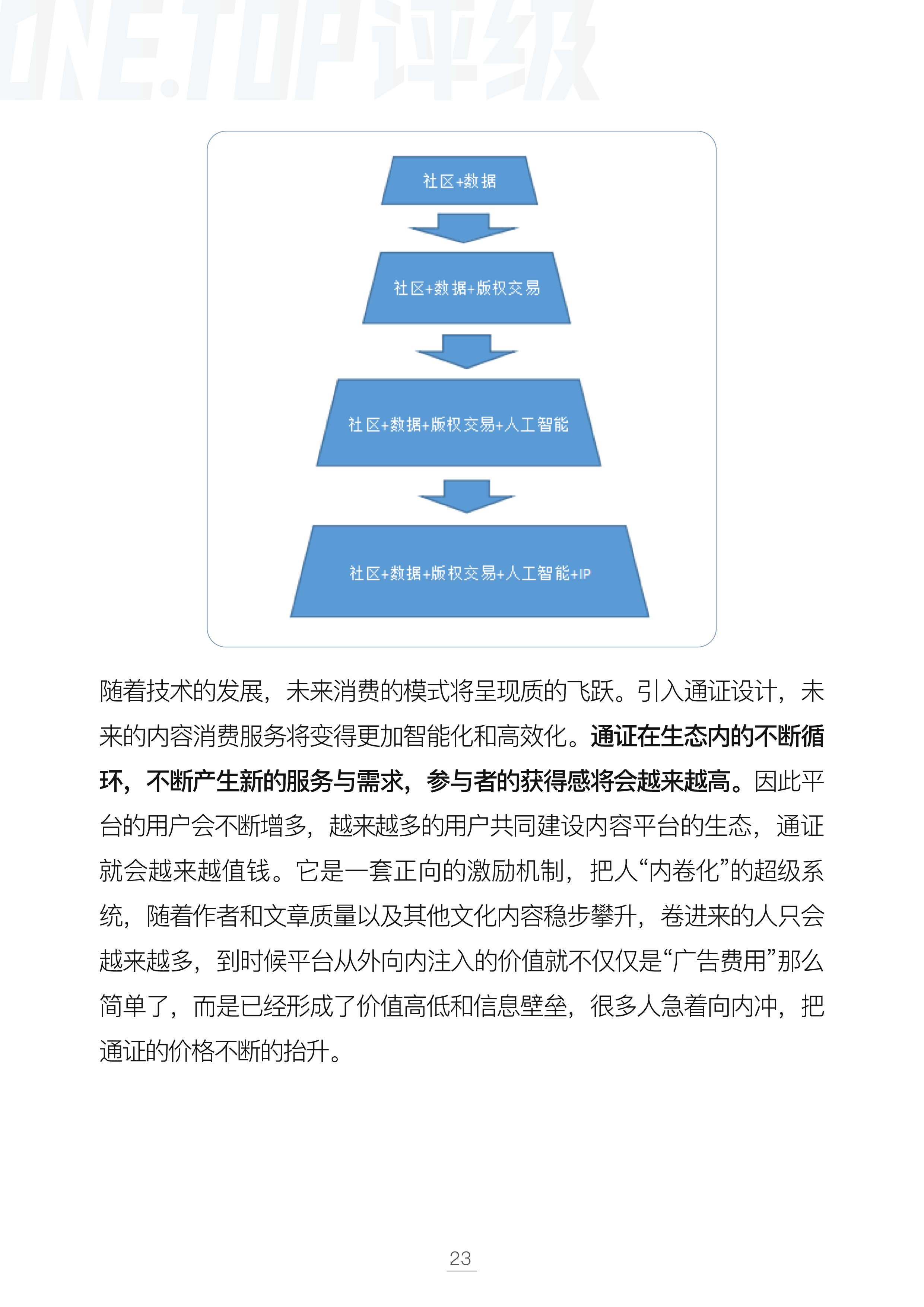 内容版权行业通证设计研究配图(27)