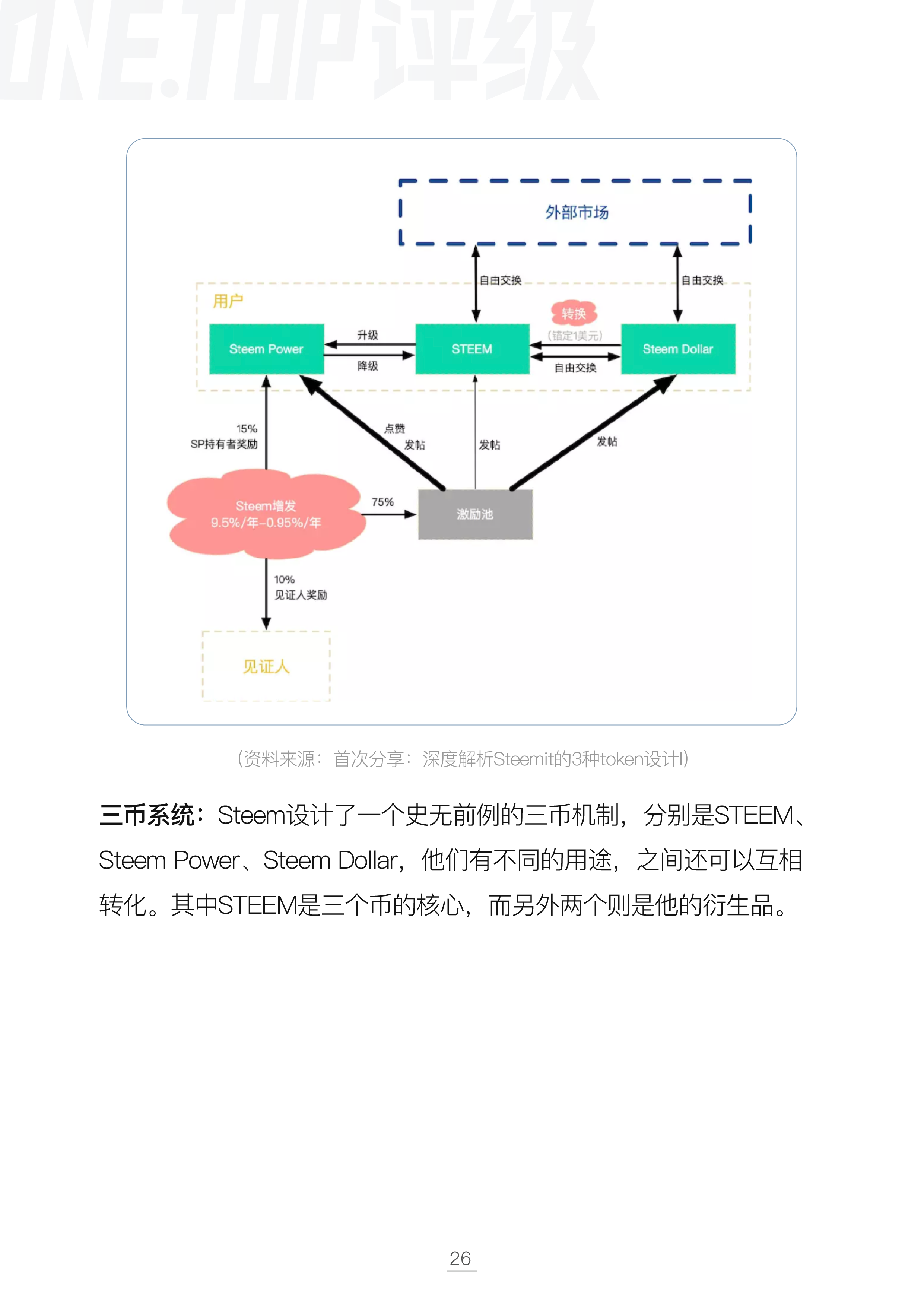内容版权行业通证设计研究配图(30)
