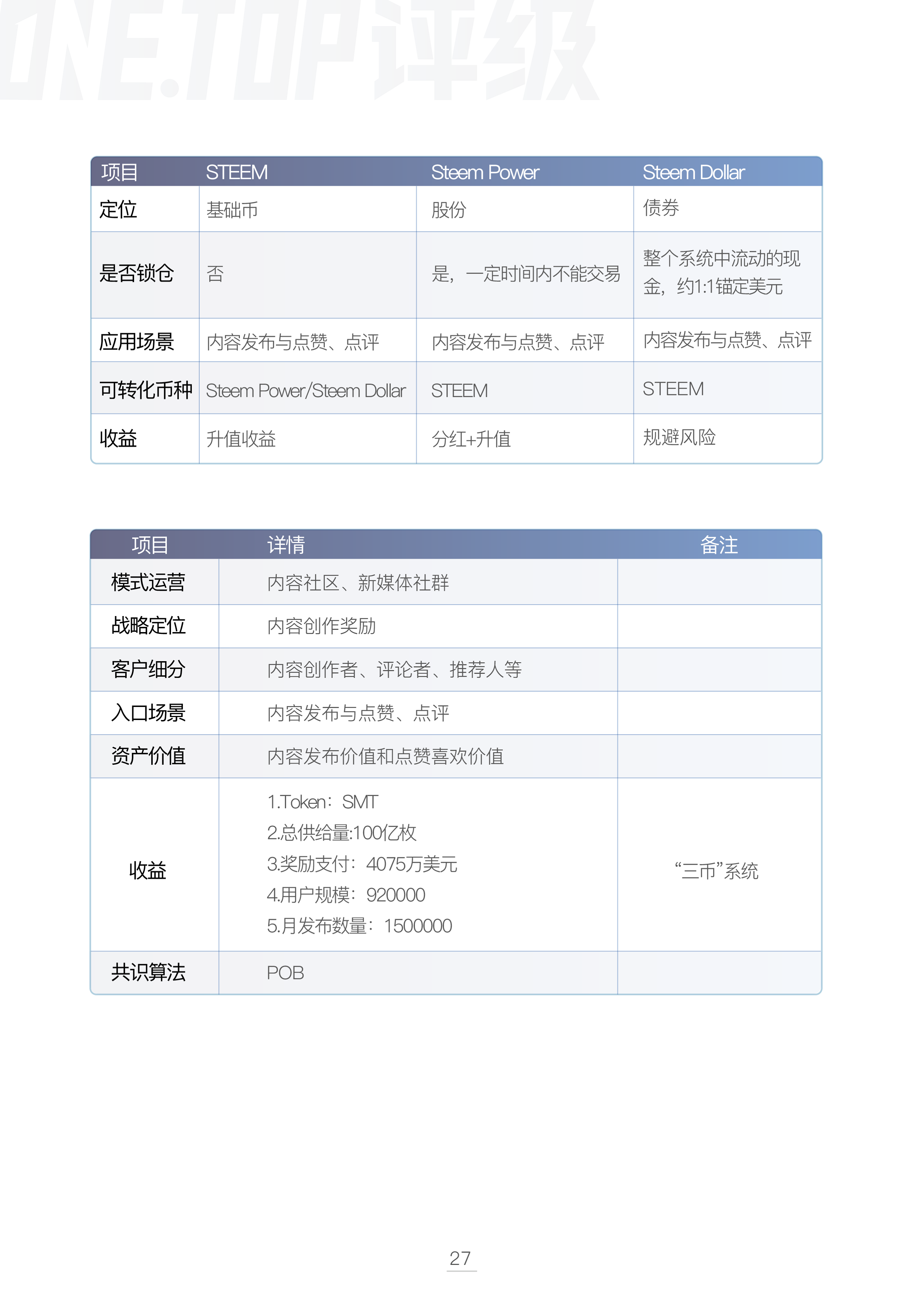 内容版权行业通证设计研究配图(31)