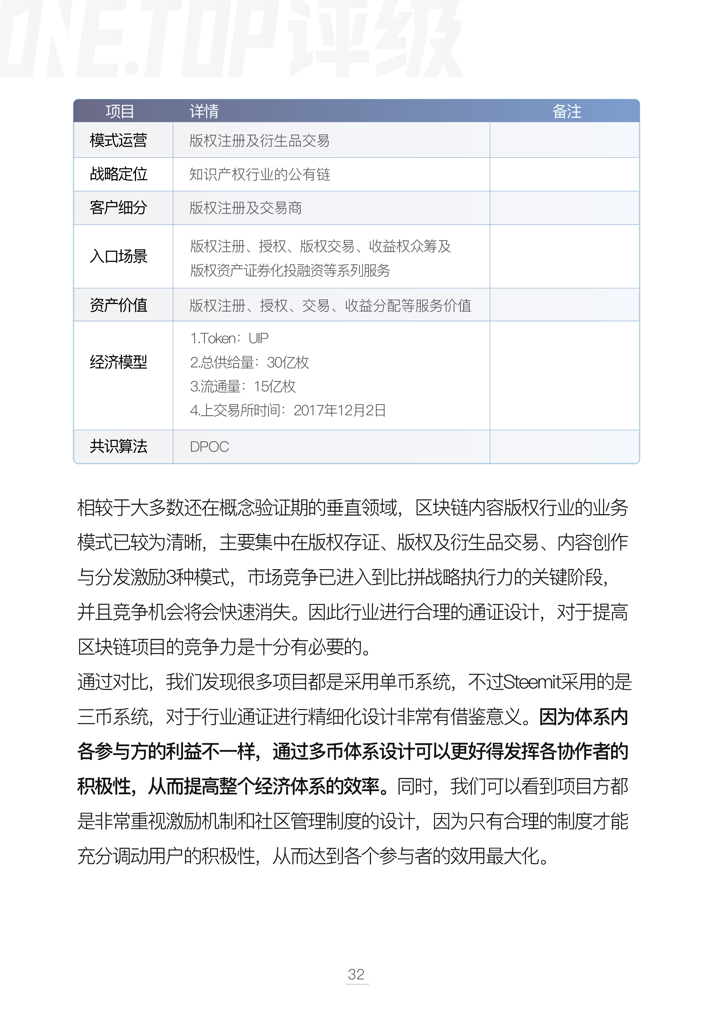 内容版权行业通证设计研究配图(36)