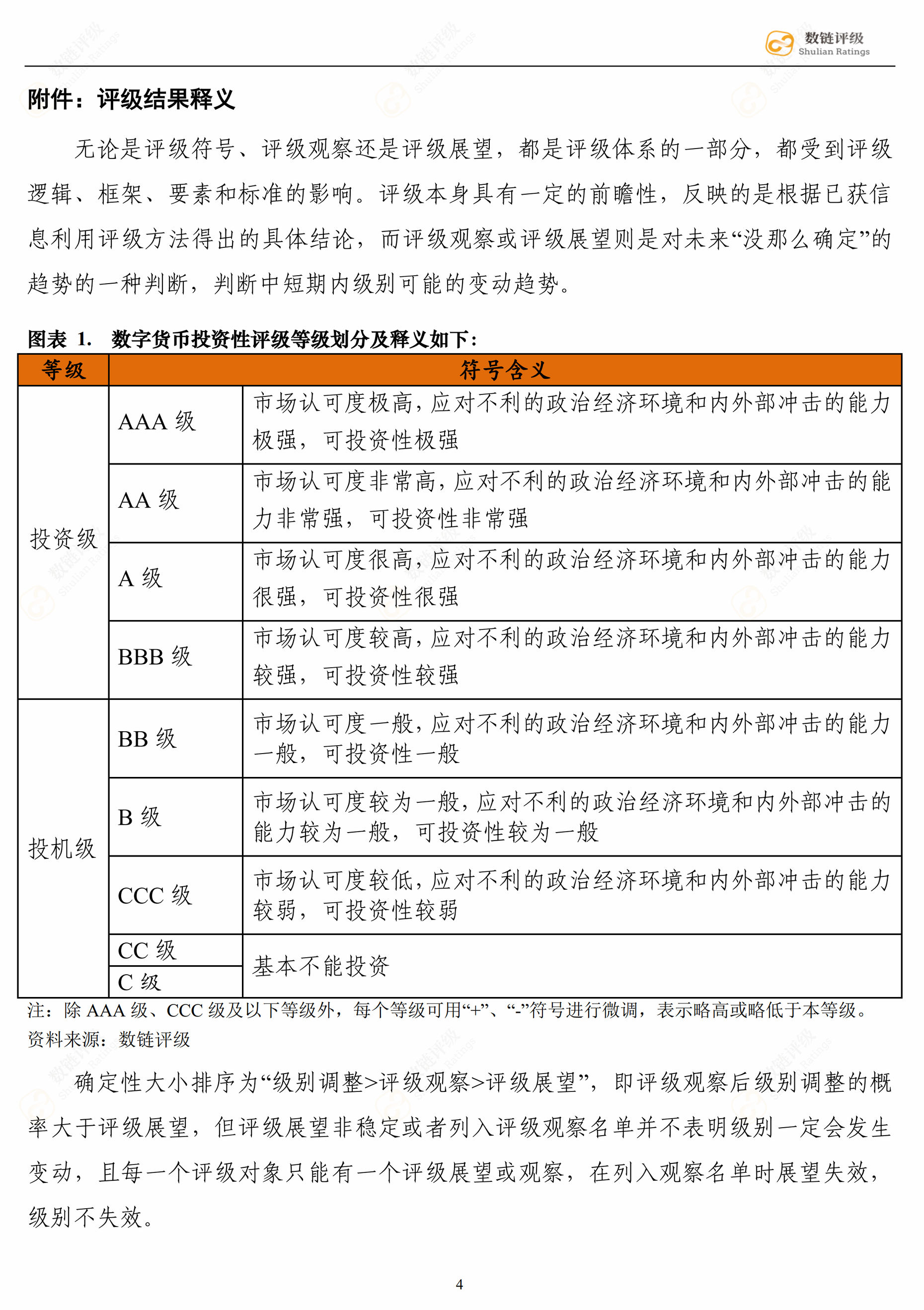 数链评级 | 募资10万BTC的ADA，却让日本人赚翻了配图(5)