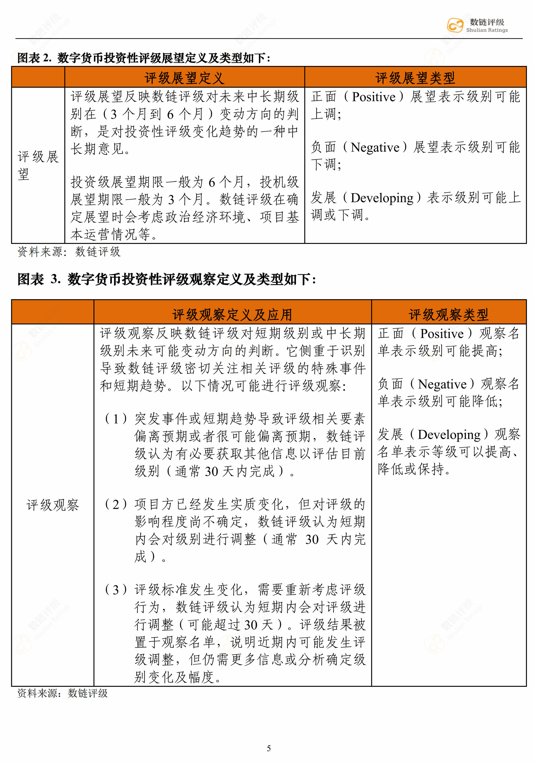 数链评级 | 募资10万BTC的ADA，却让日本人赚翻了配图(6)