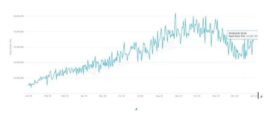 比特币算力和价格的关系配图(1)