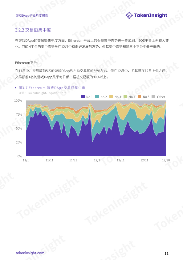 2018 年度 12 月份【游戏DApp行业月度报告】| TokenInsight配图(11)