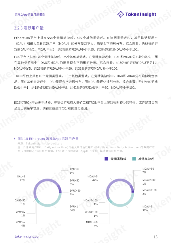 2018 年度 12 月份【游戏DApp行业月度报告】| TokenInsight配图(13)