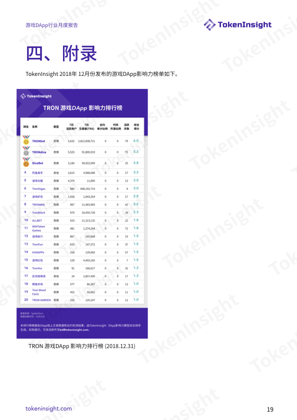 2018 年度 12 月份【游戏DApp行业月度报告】| TokenInsight配图(19)